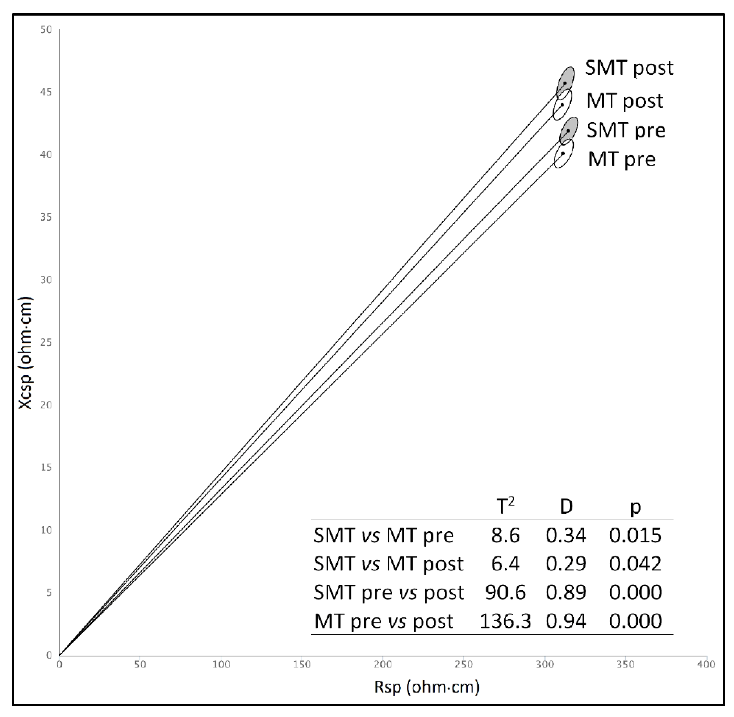 Ijerph 19 01732 g002