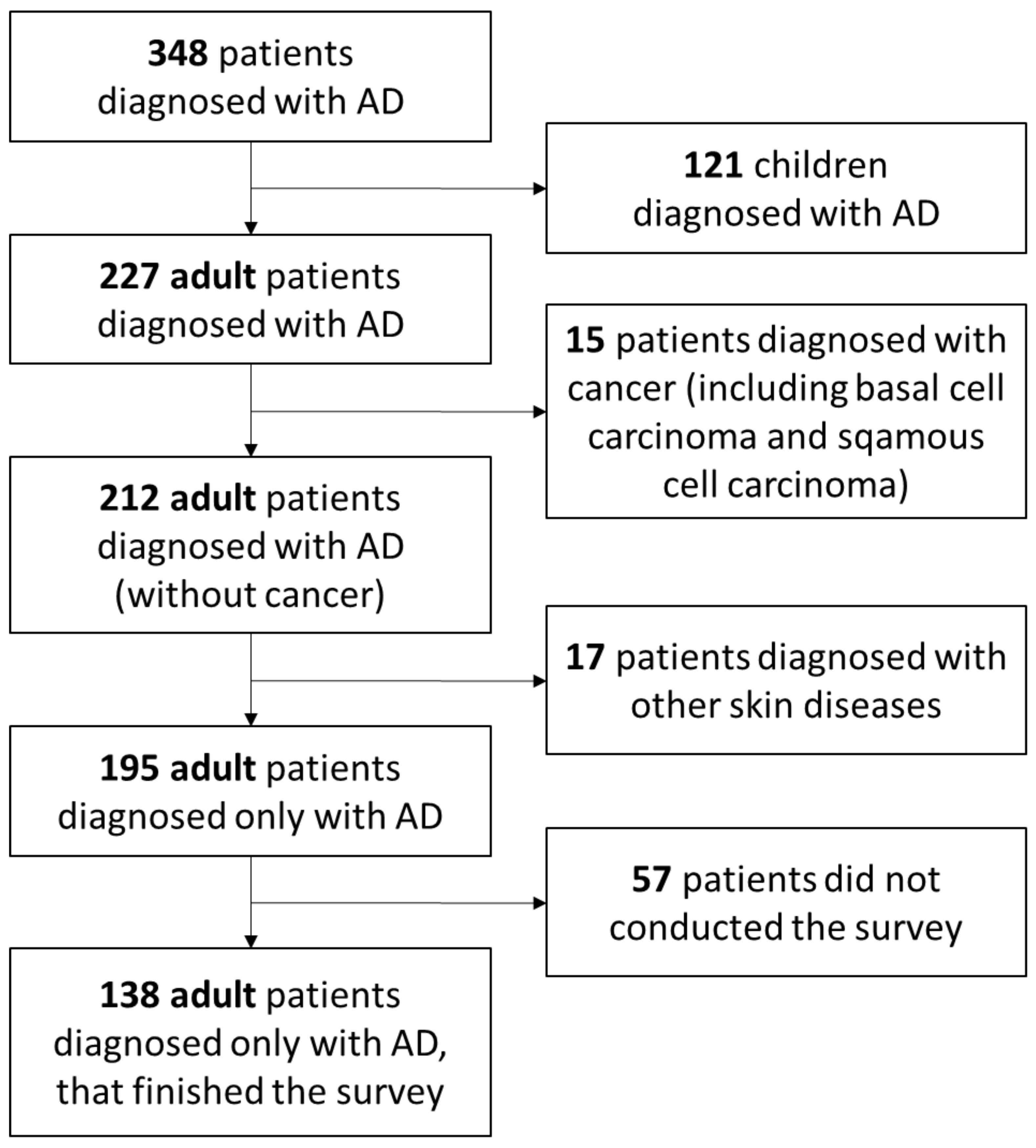 Ijerph 19 01734 g001