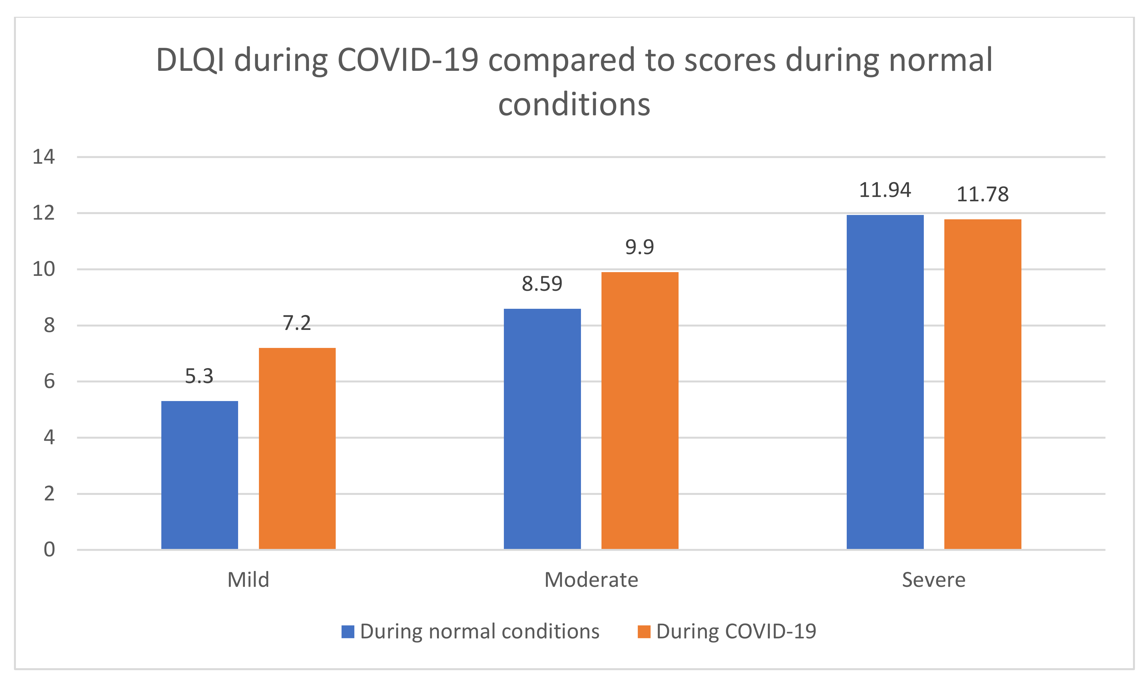 Ijerph 19 01734 g002