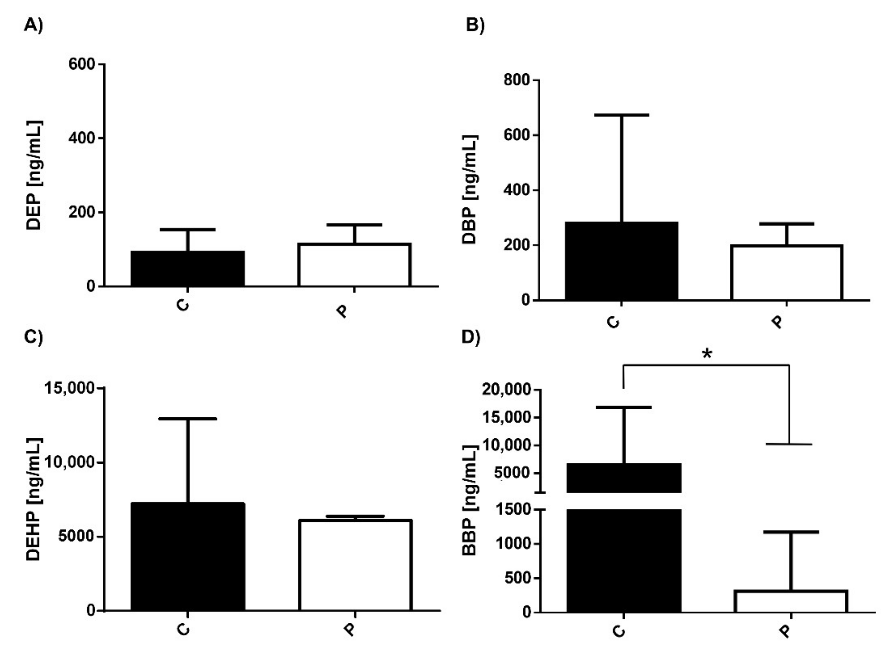 Ijerph 19 01737 g001 550