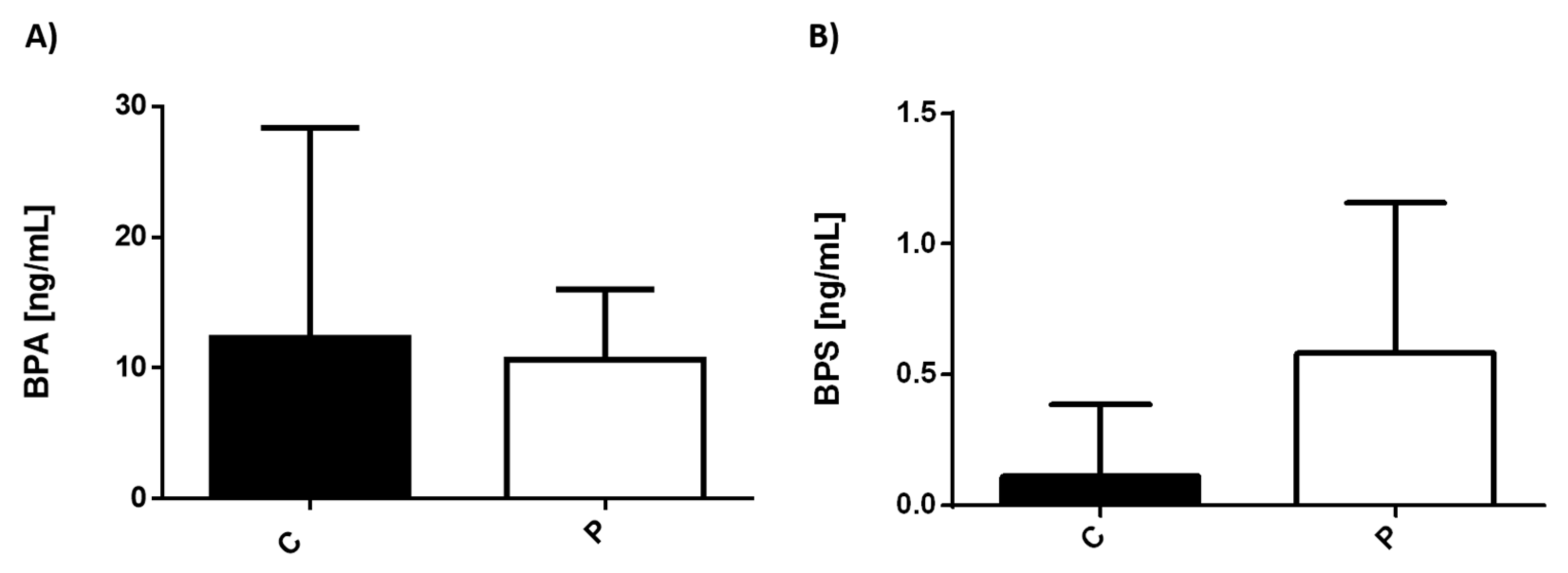 Ijerph 19 01737 g002 550