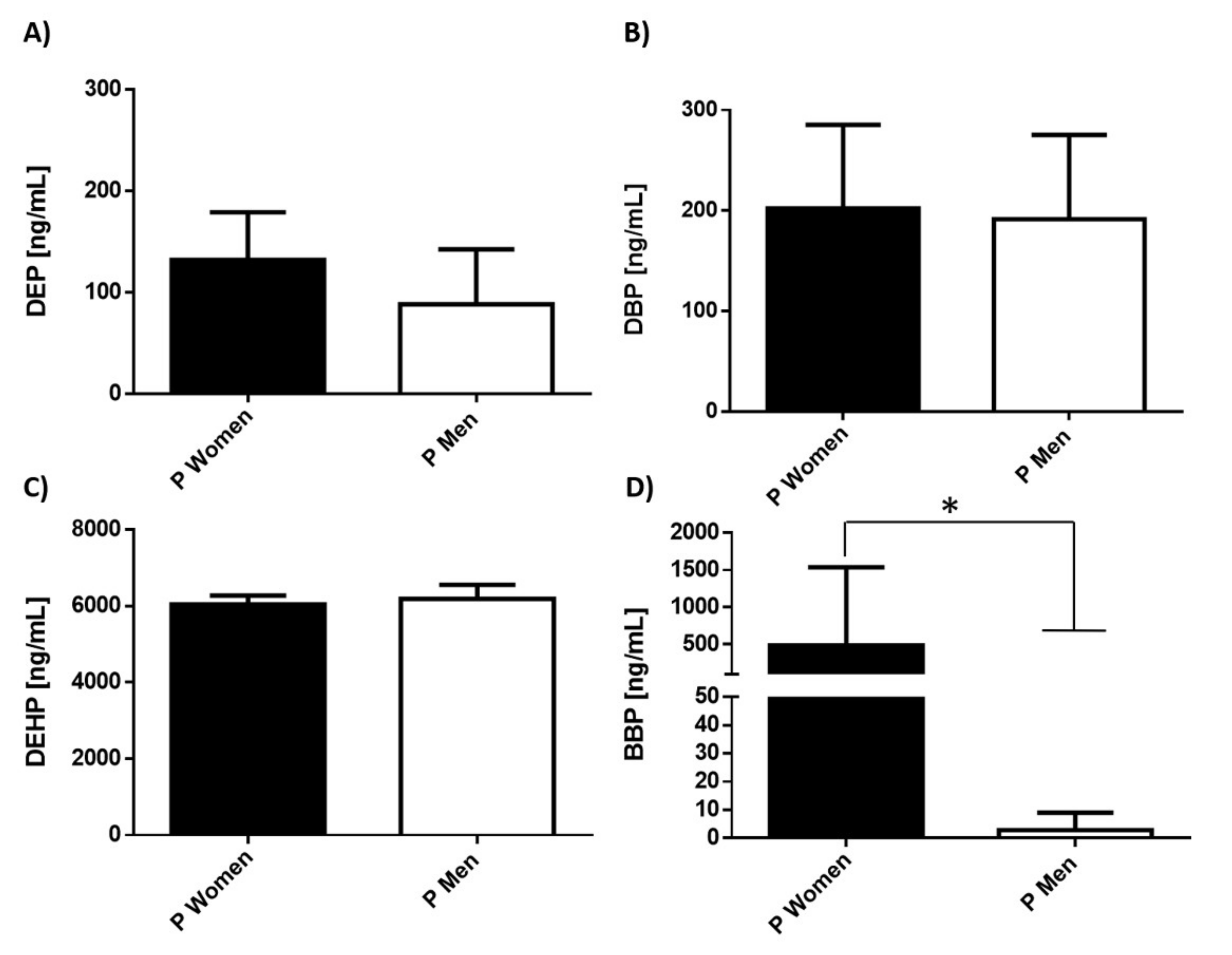 Ijerph 19 01737 g003 550