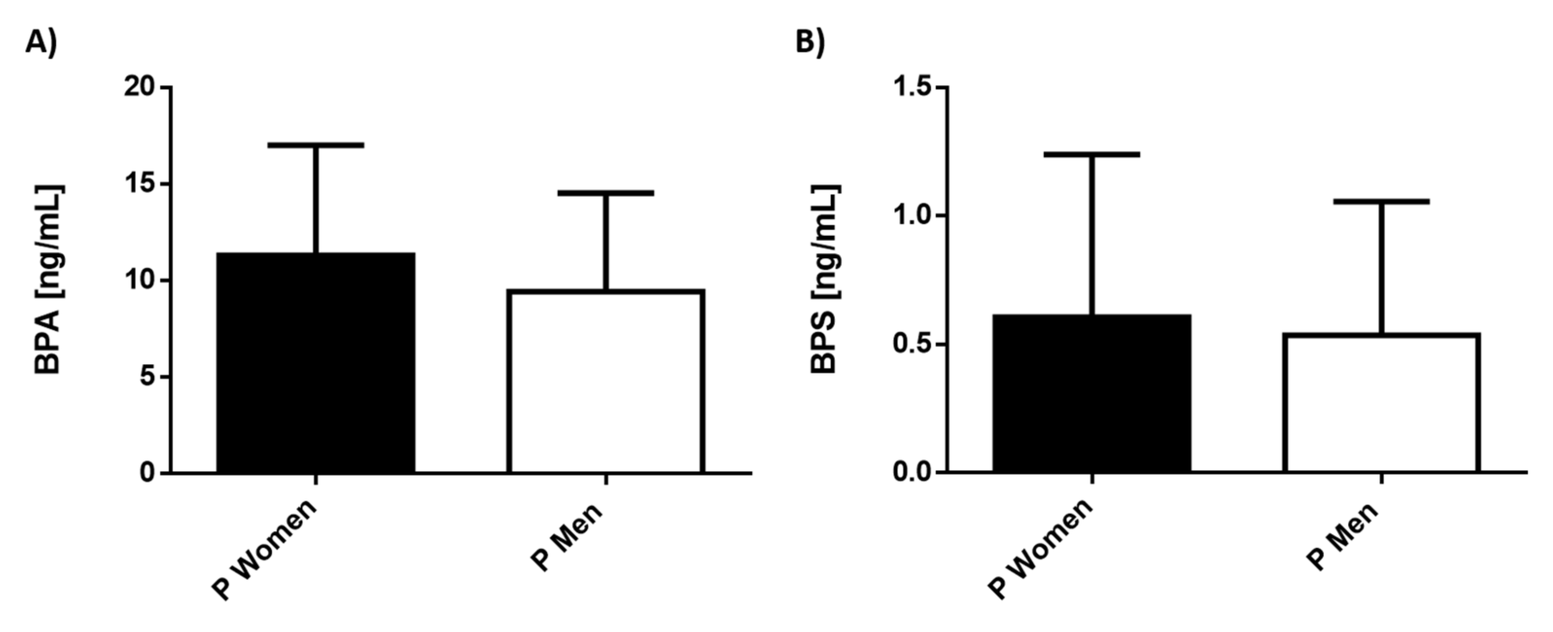 Ijerph 19 01737 g004 550