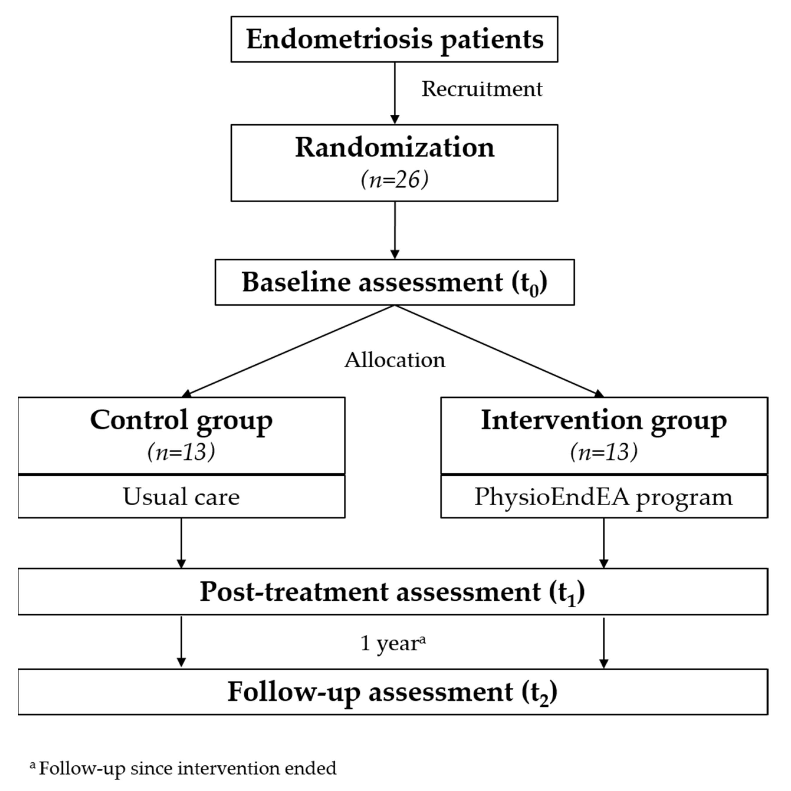 Ijerph 19 01738 g001 Ijerph 19 01738 g001