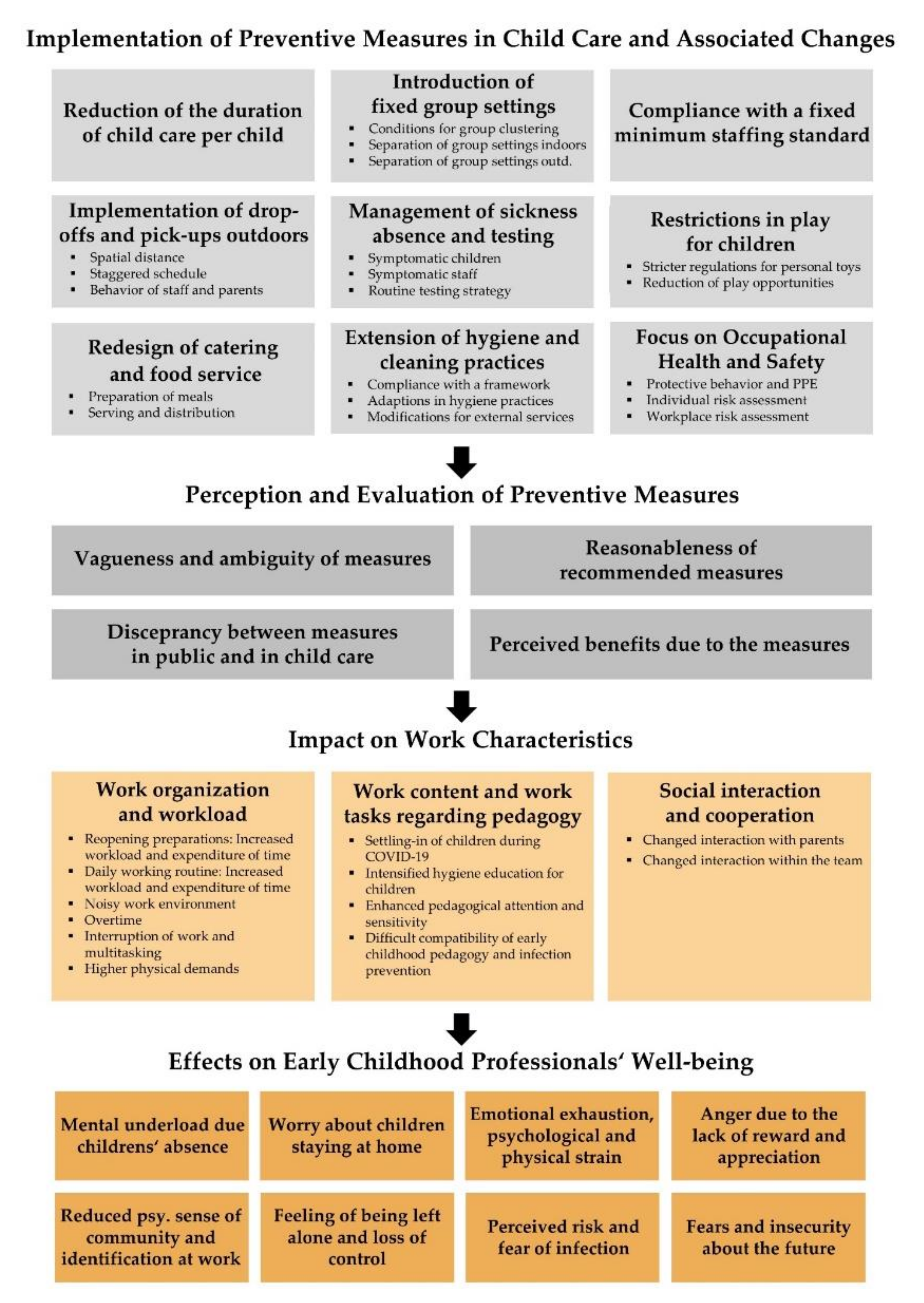 3.1 identify the characteristics of different types of child abuse