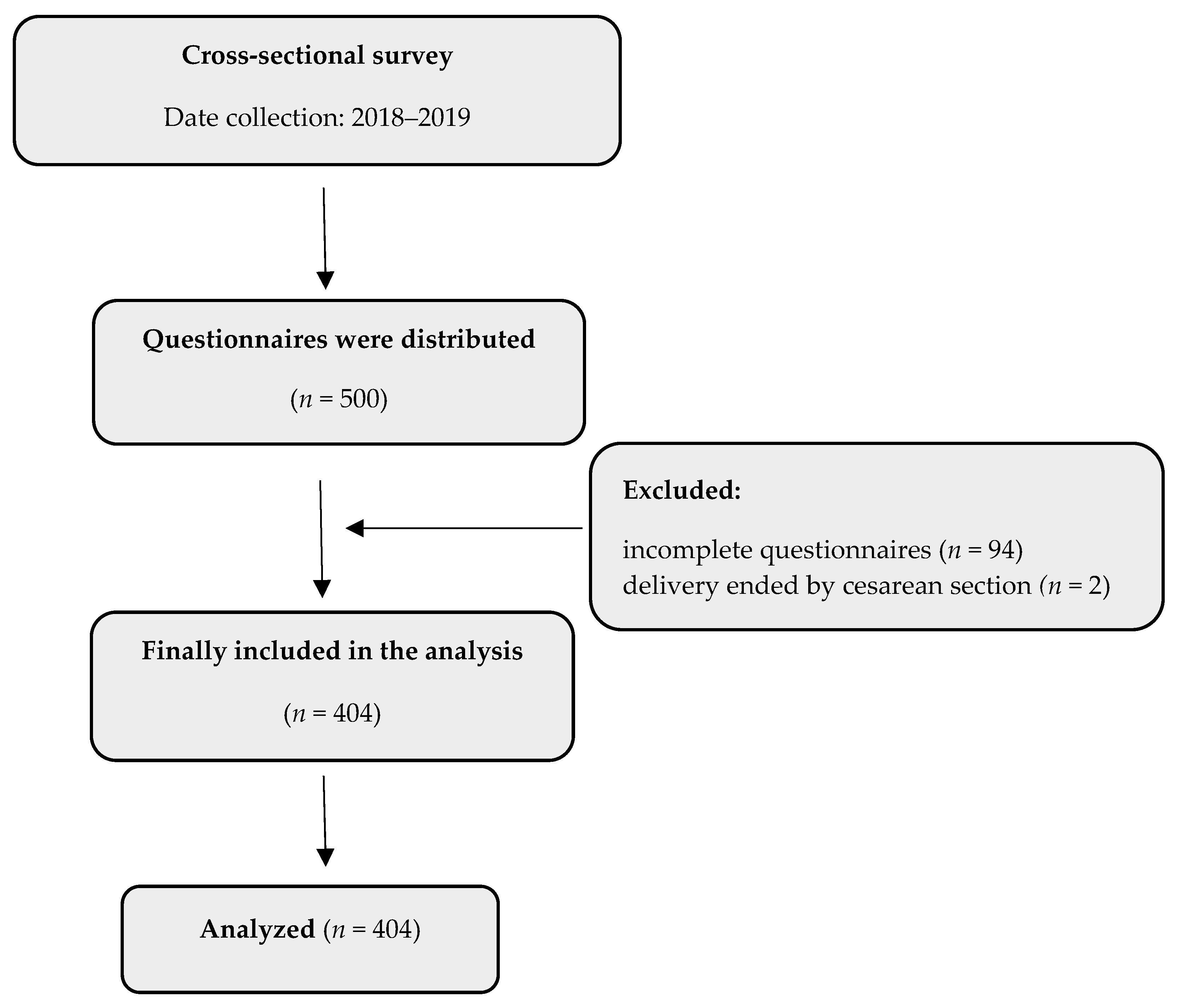 Ijerph 19 01741 g001