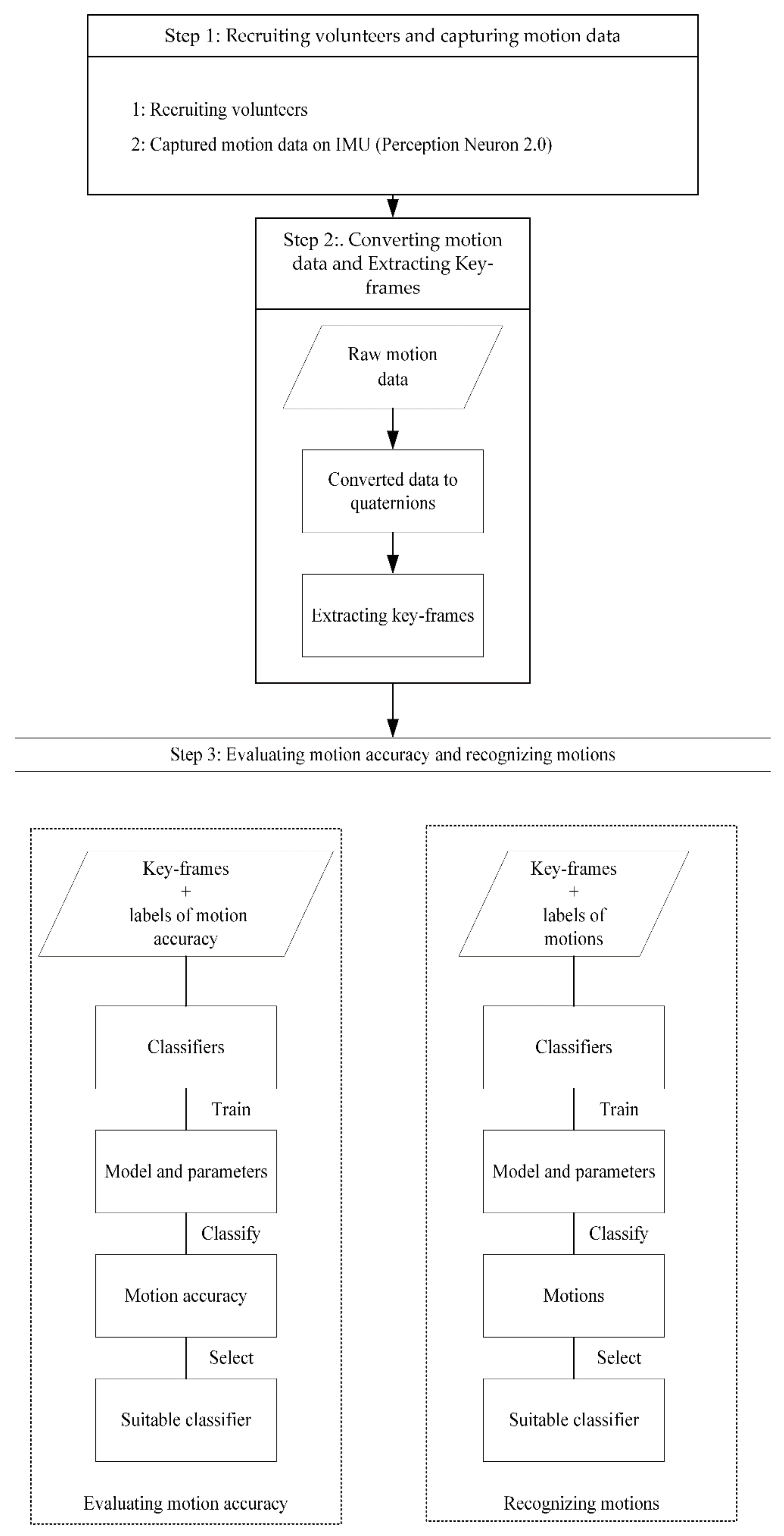 Ijerph 19 01744 g002