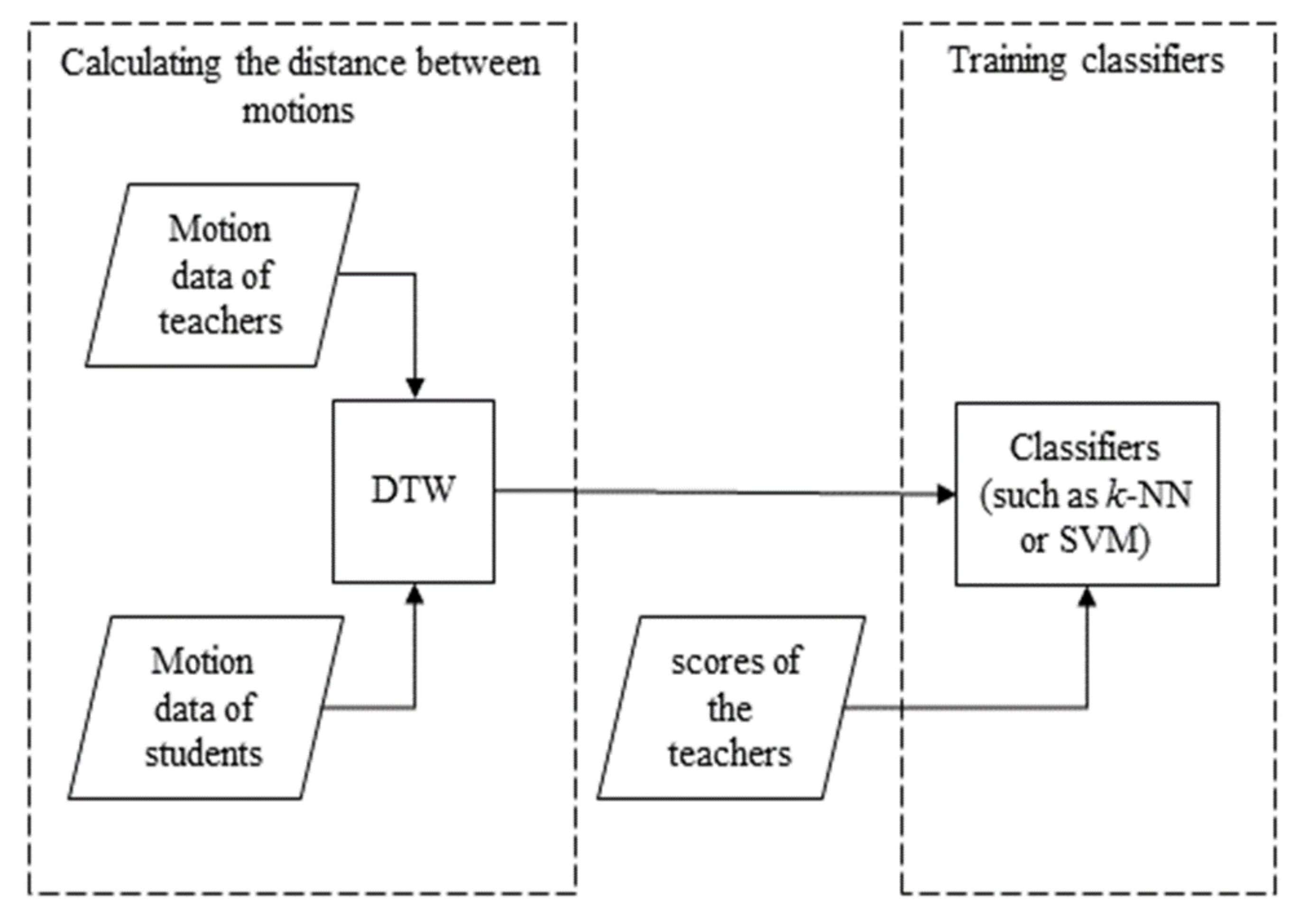 Ijerph 19 01744 g006