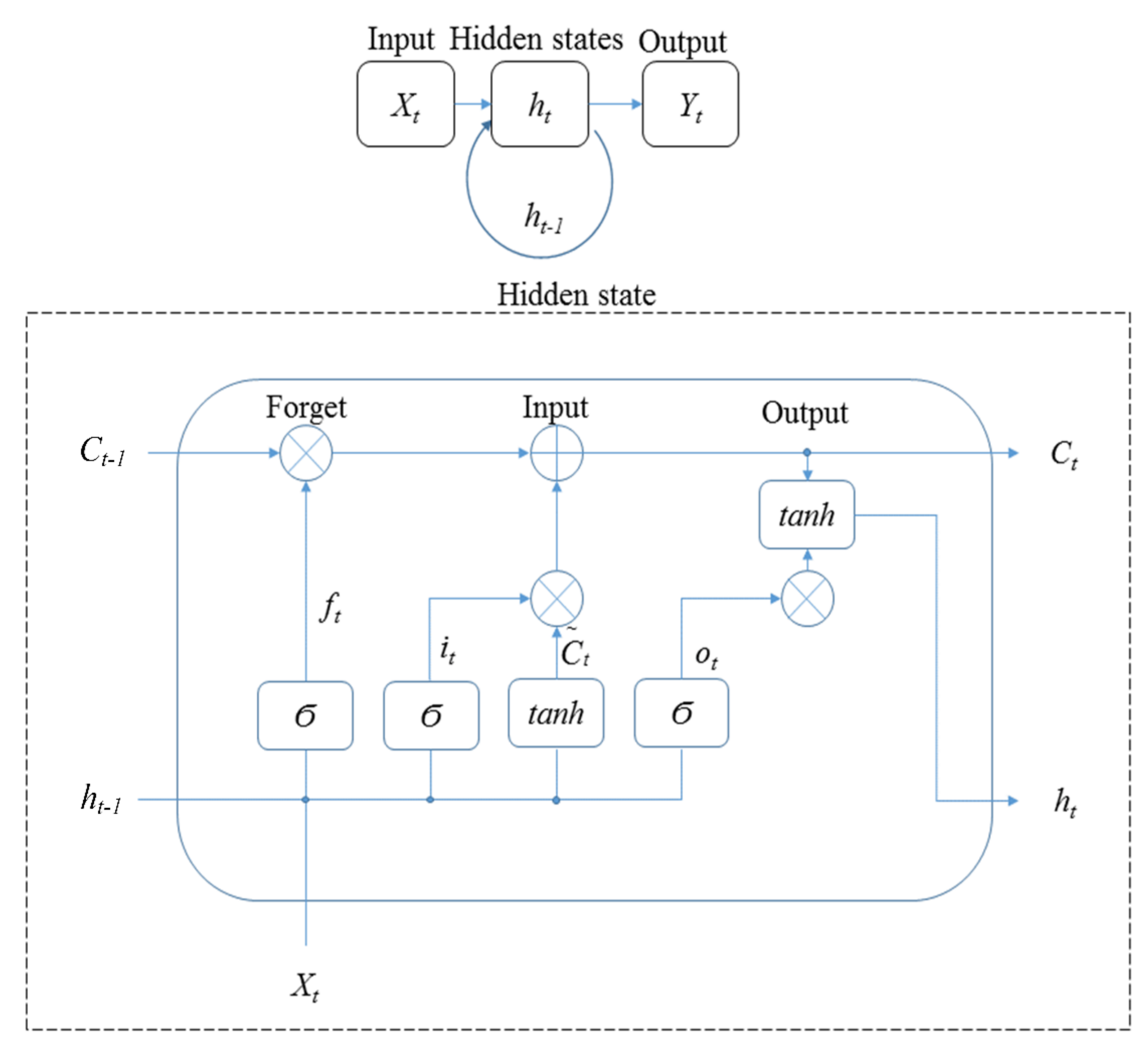 Ijerph 19 01744 g007
