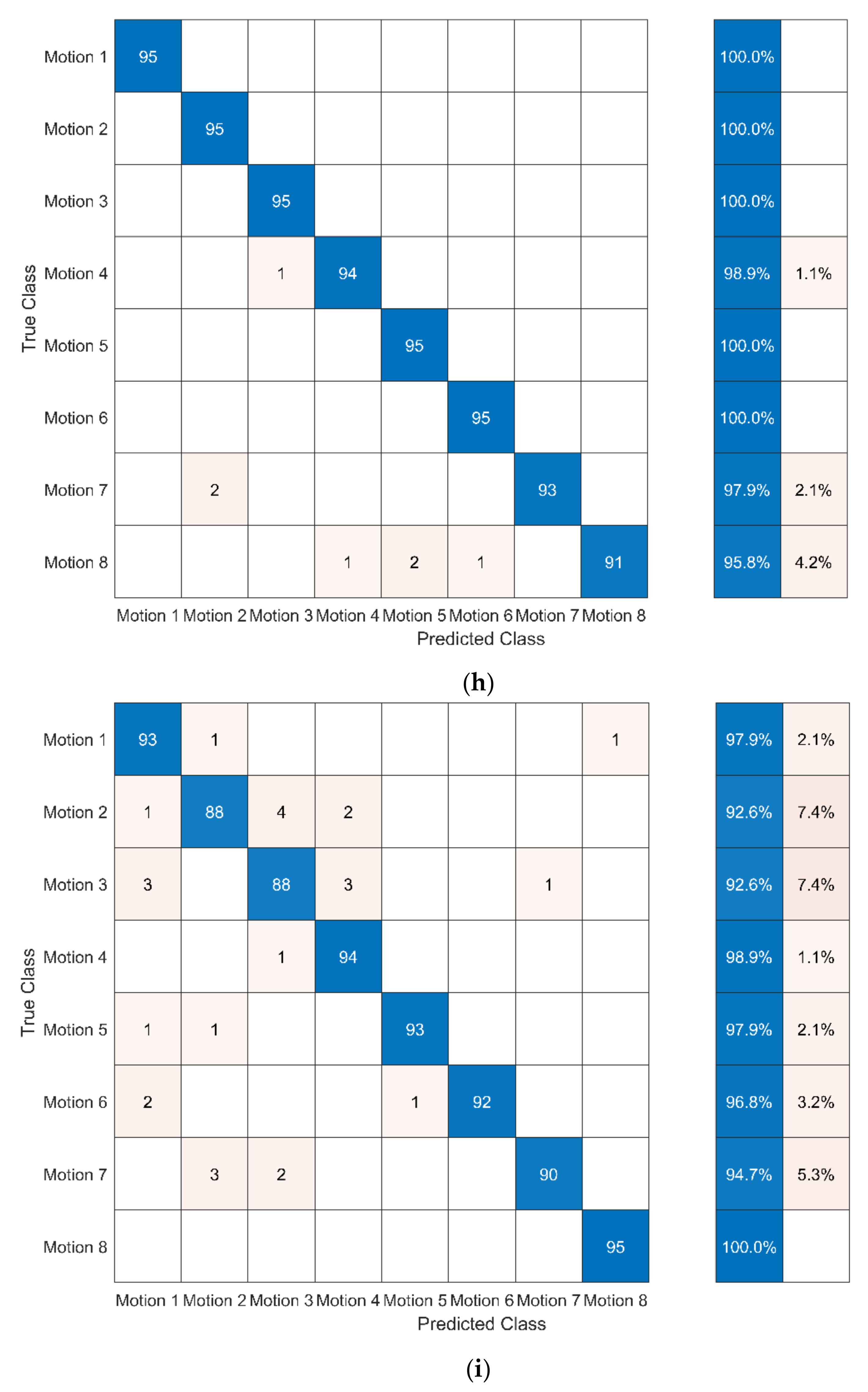 Ijerph 19 01744 g012e