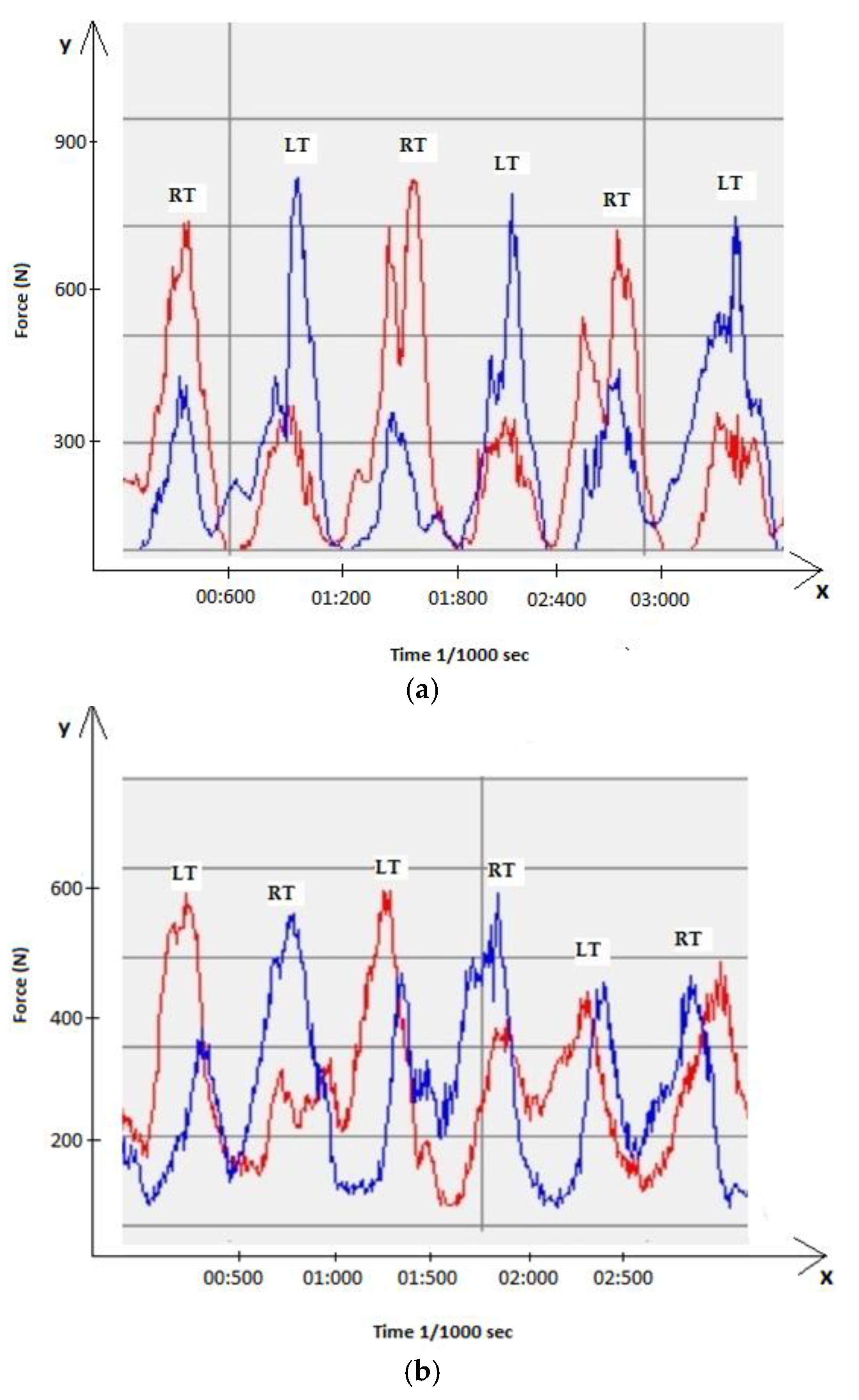 Ijerph 19 01747 g003 550