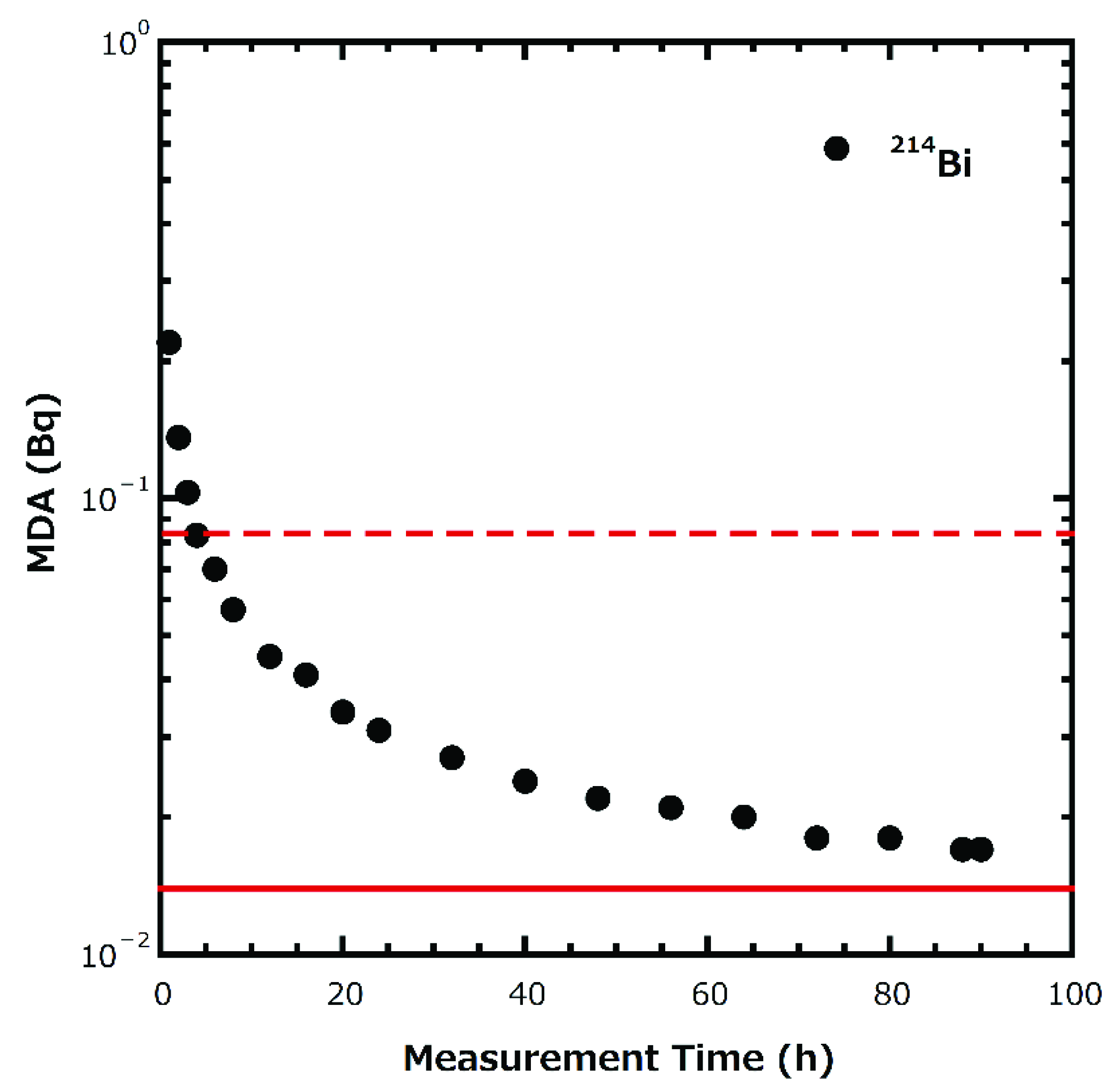 Ijerph 19 01758 g003