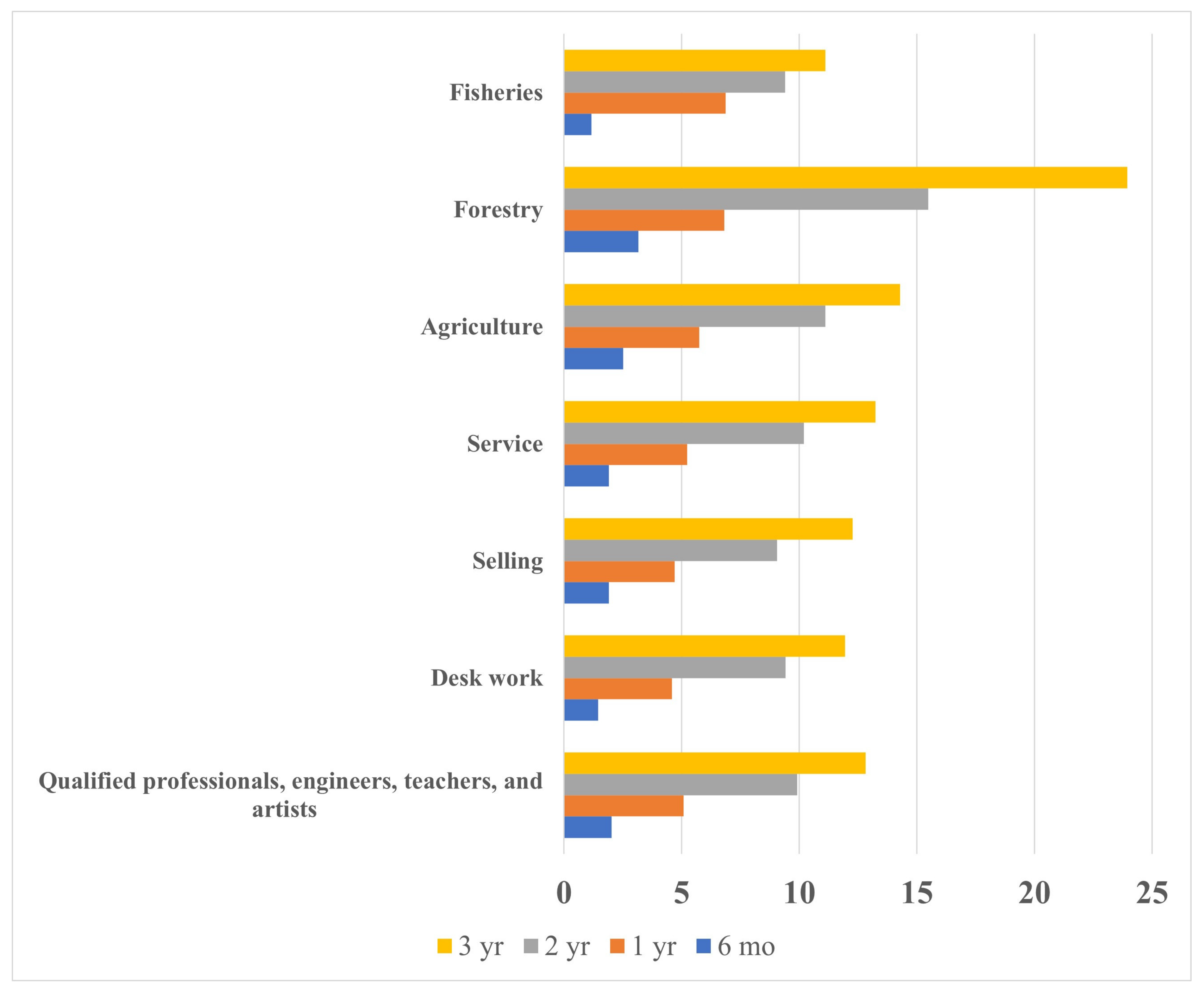 Ijerph 19 01761 g001