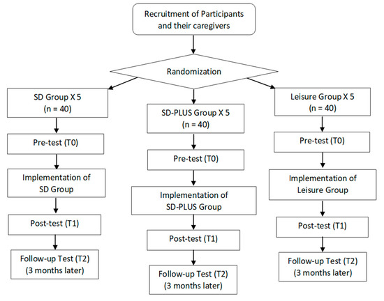 Study Protocol for a Randomized Controlled Trial Evaluating the ...