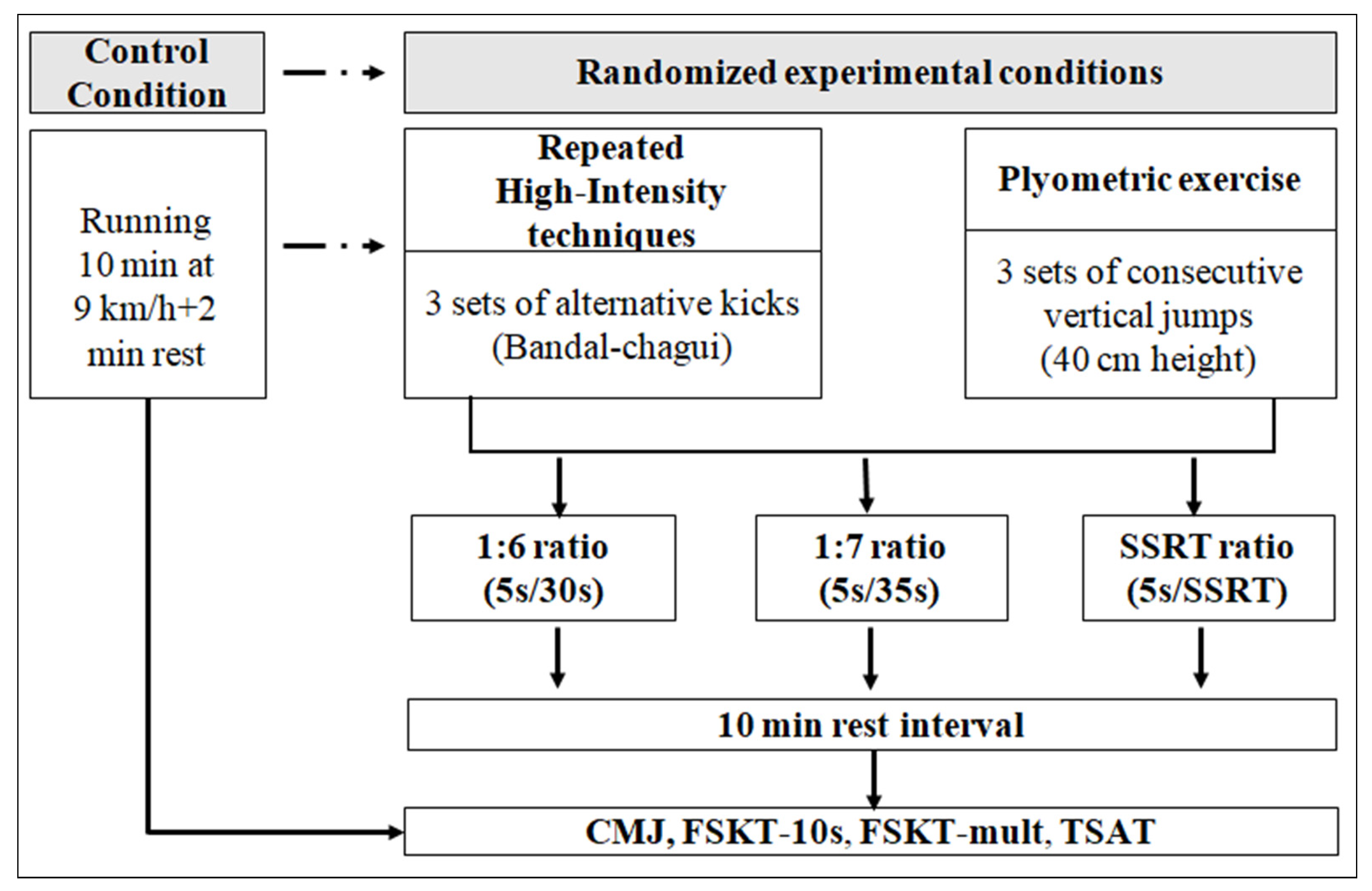 Ijerph 19 01764 g001 550