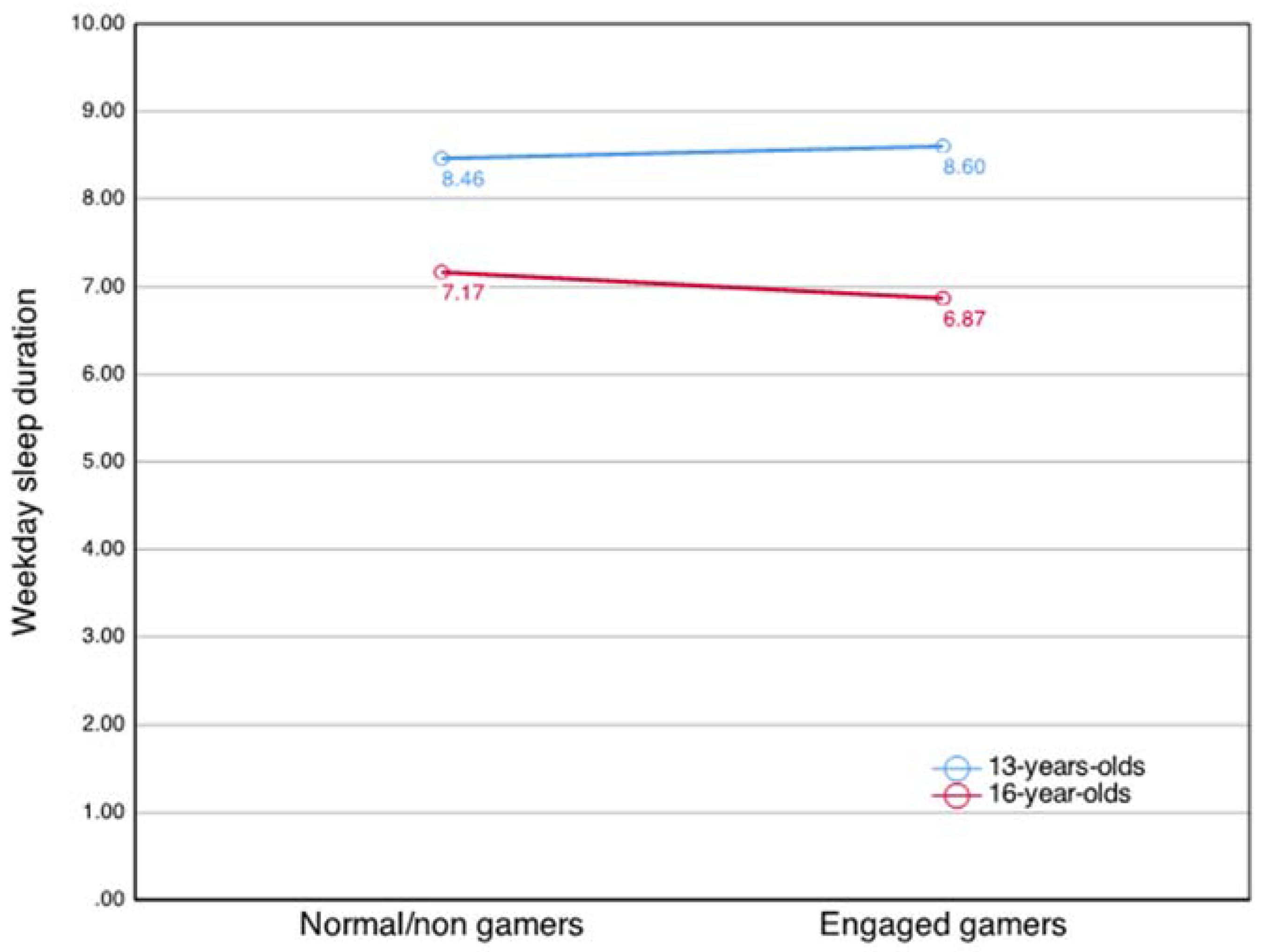 Ijerph 19 01765 g001