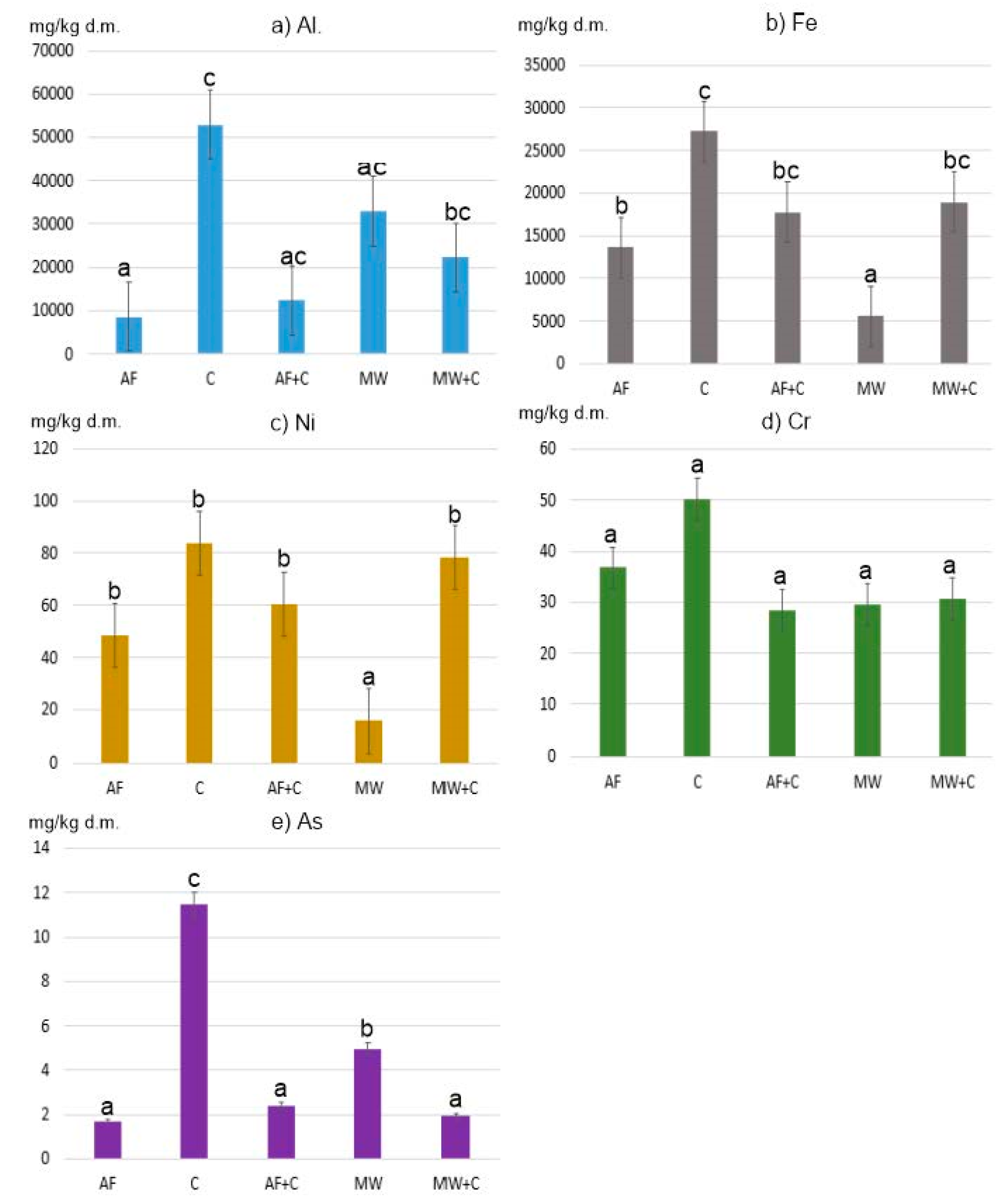 Ijerph 19 01770 g001 550