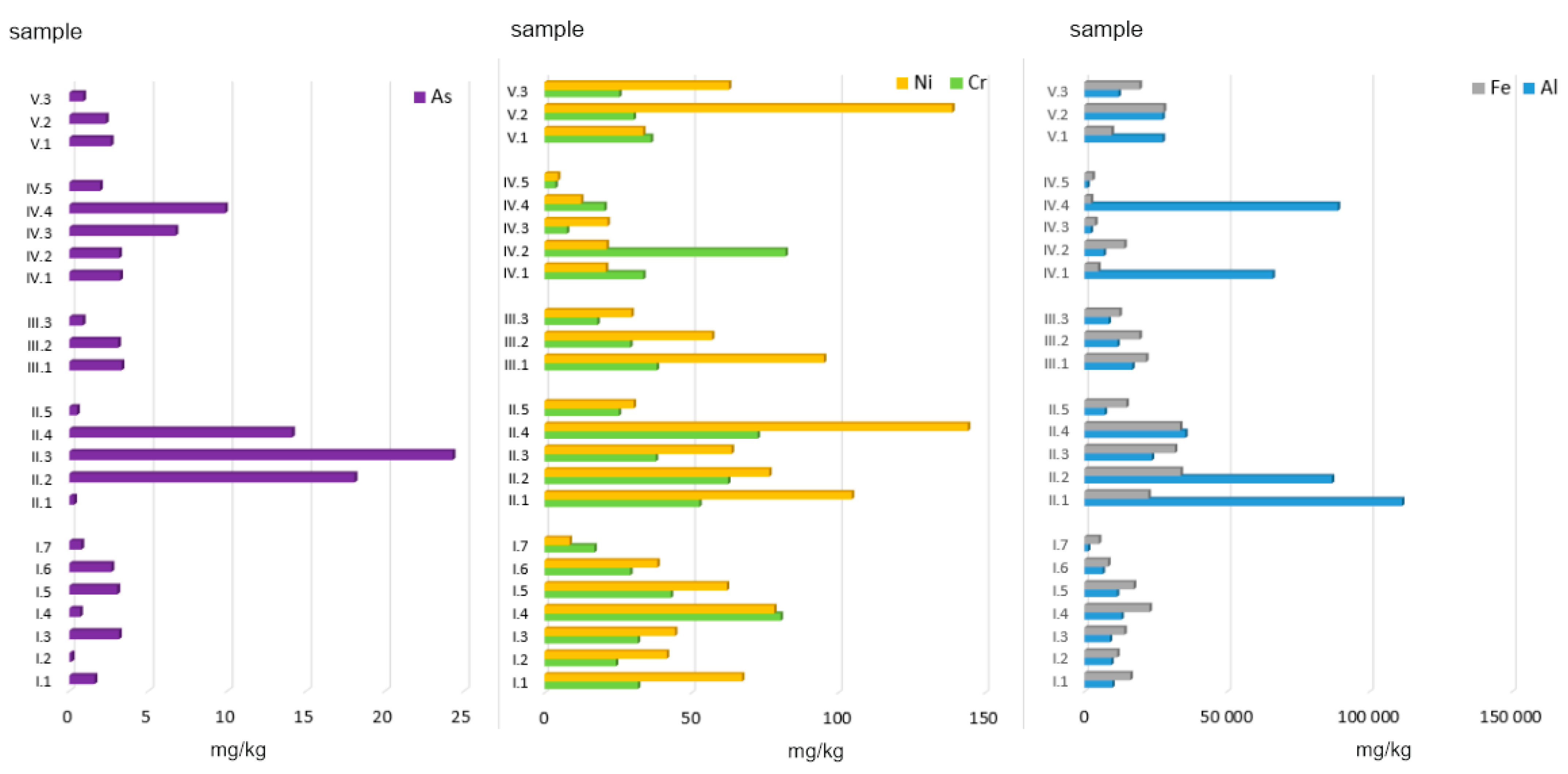 Ijerph 19 01770 g002 550