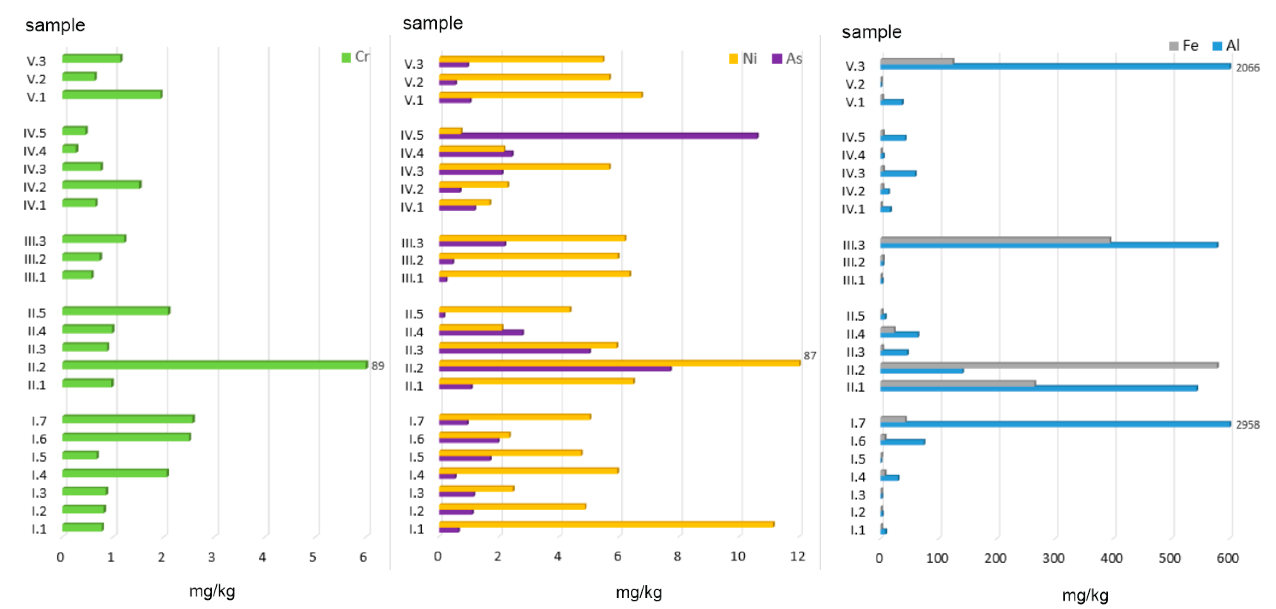 Ijerph 19 01770 g003 550