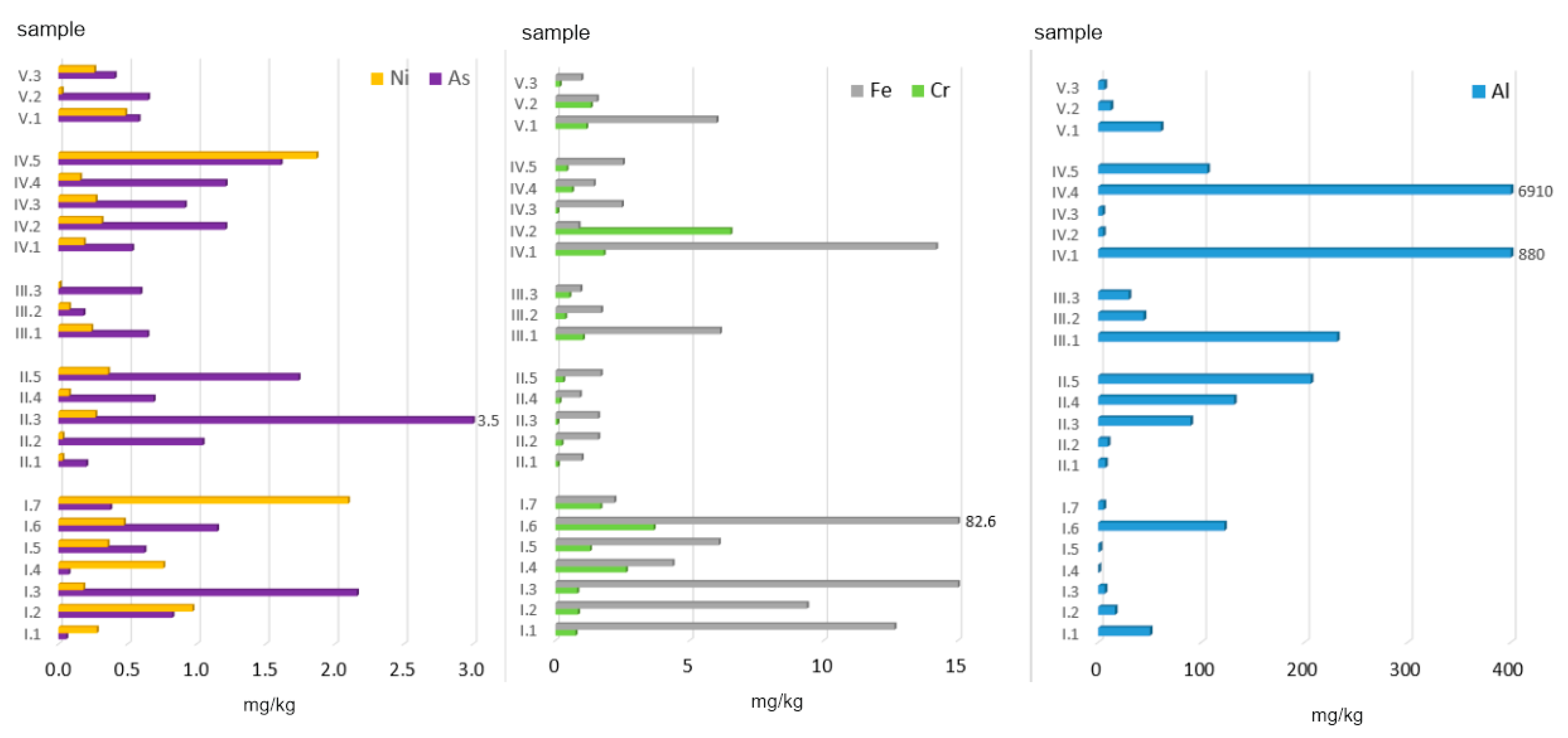 Ijerph 19 01770 g004 550