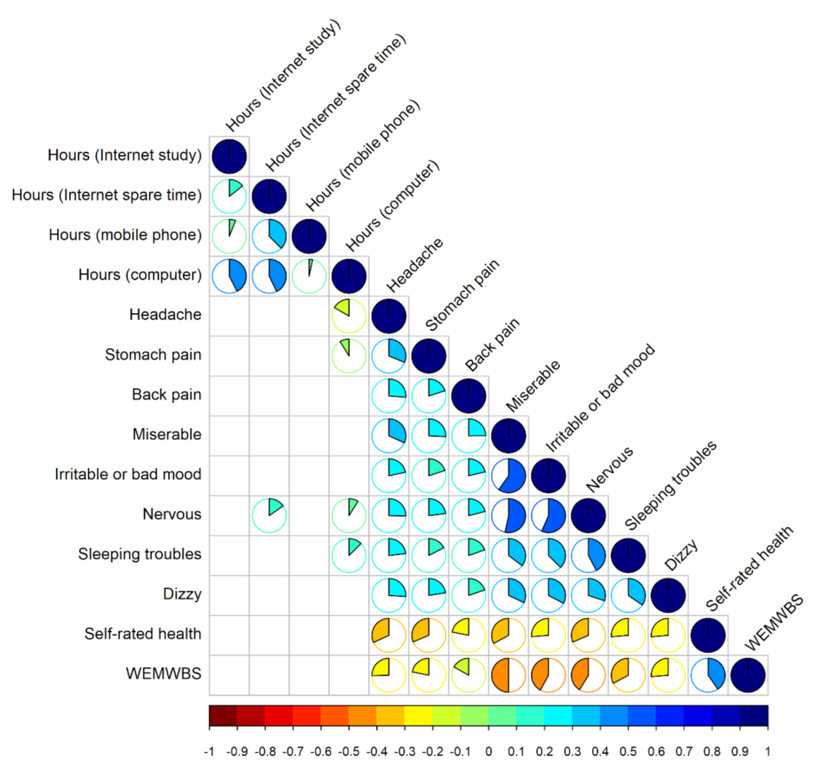 Ijerph 19 01774 g001