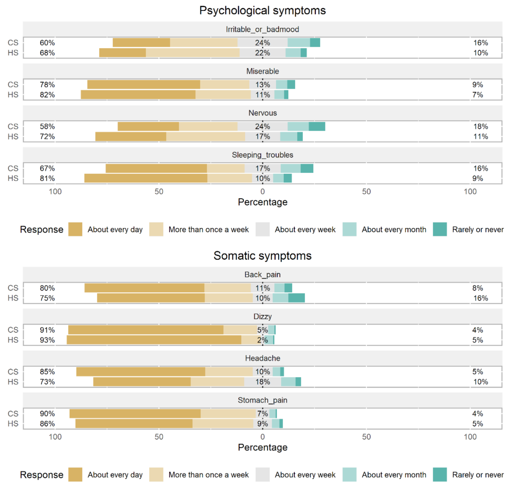 Ijerph 19 01774 g002