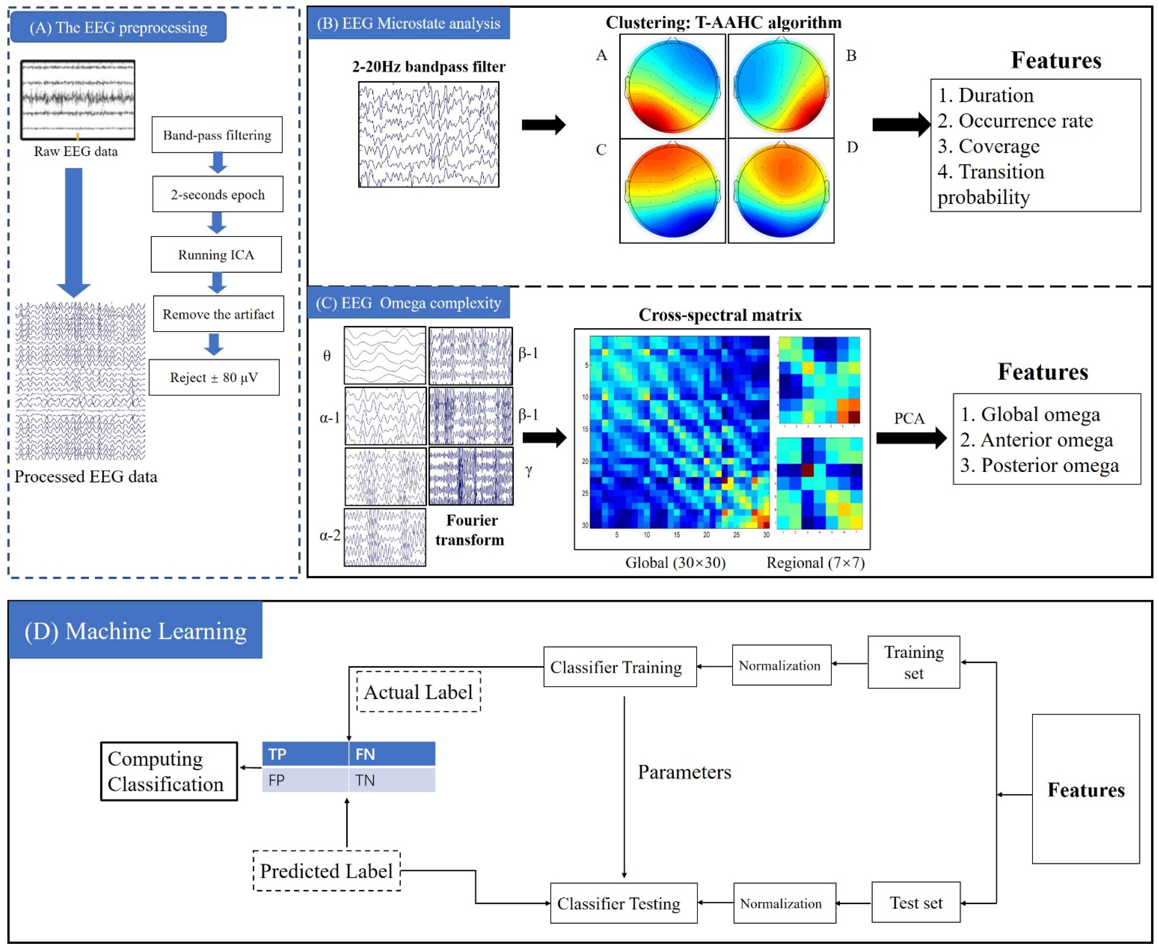 Ijerph 19 01778 g001 550