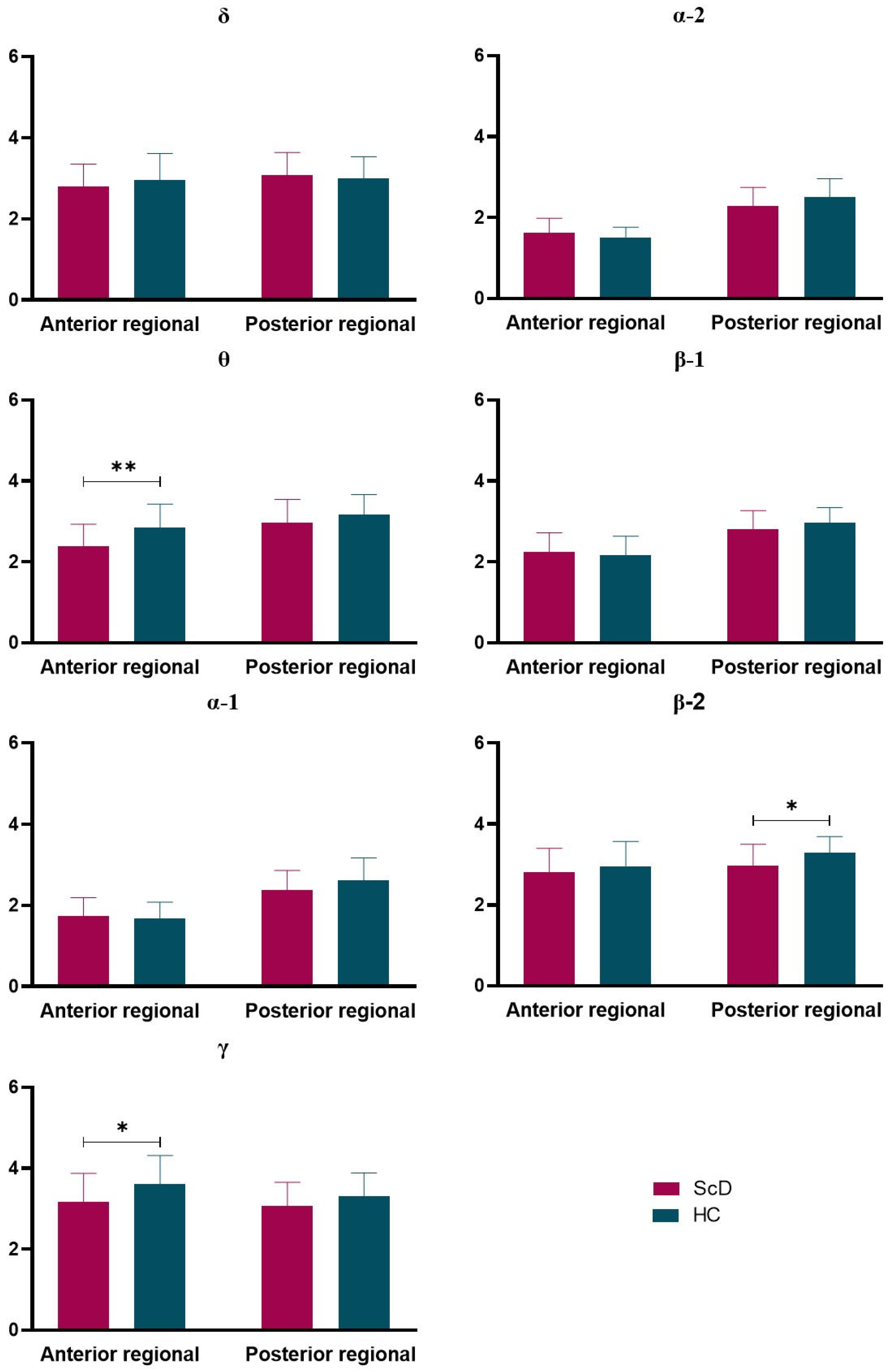 Ijerph 19 01778 g003 550