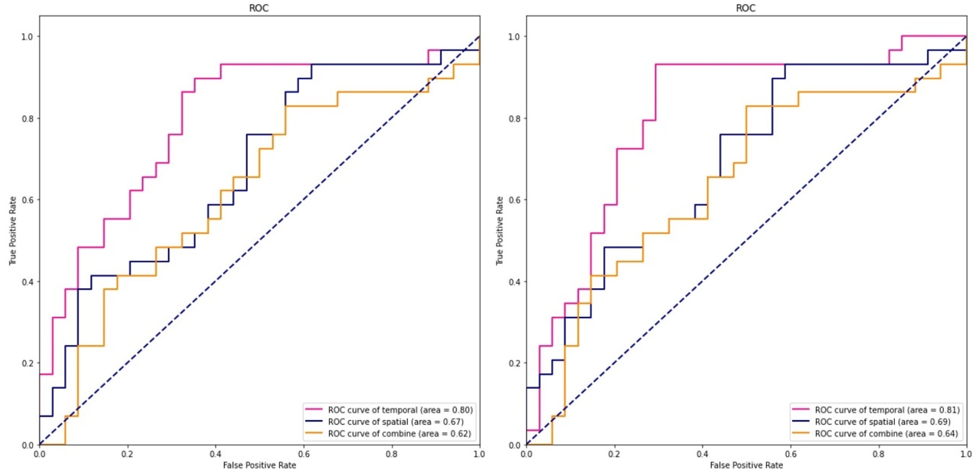 Ijerph 19 01778 g004 550