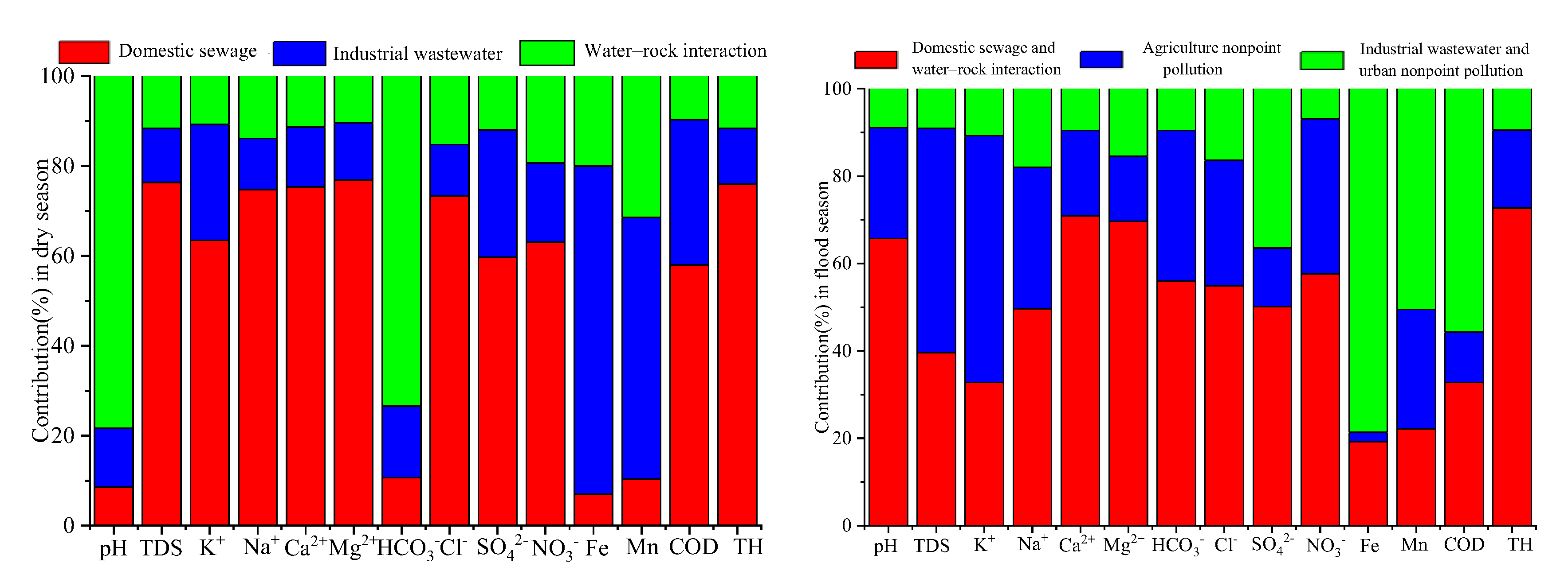 Ijerph 19 01779 g005