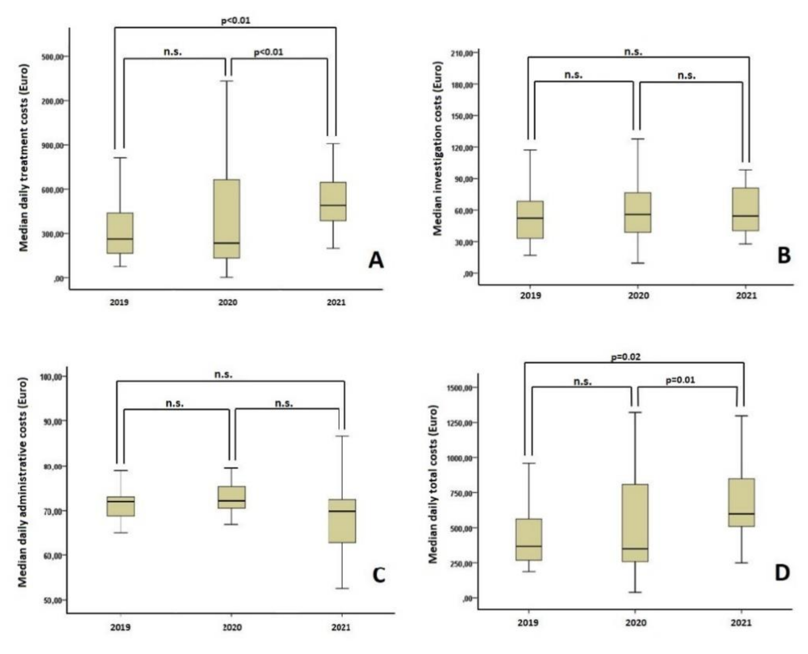 Ijerph 19 01781 g001 550
