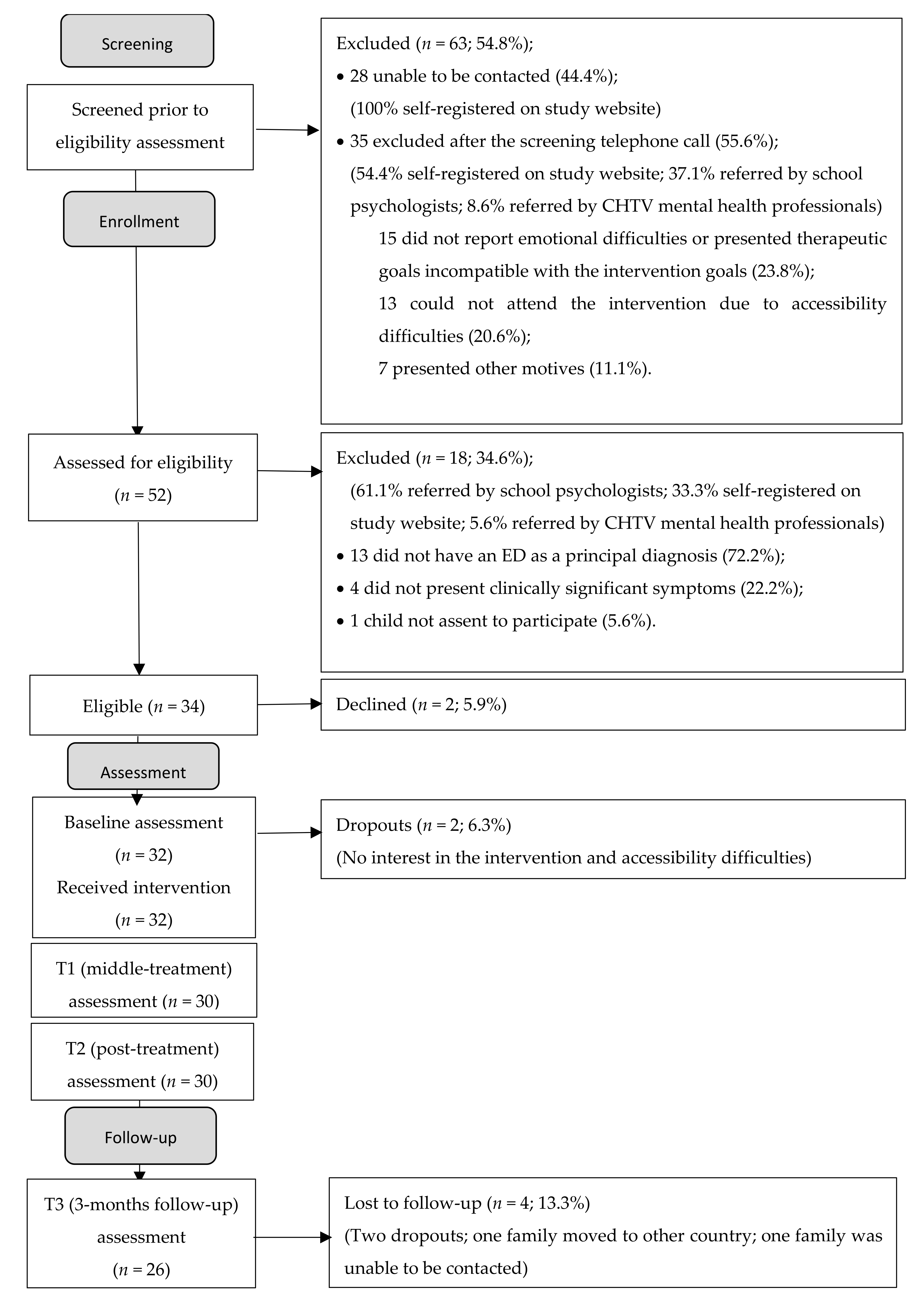 Ijerph 19 01782 g001