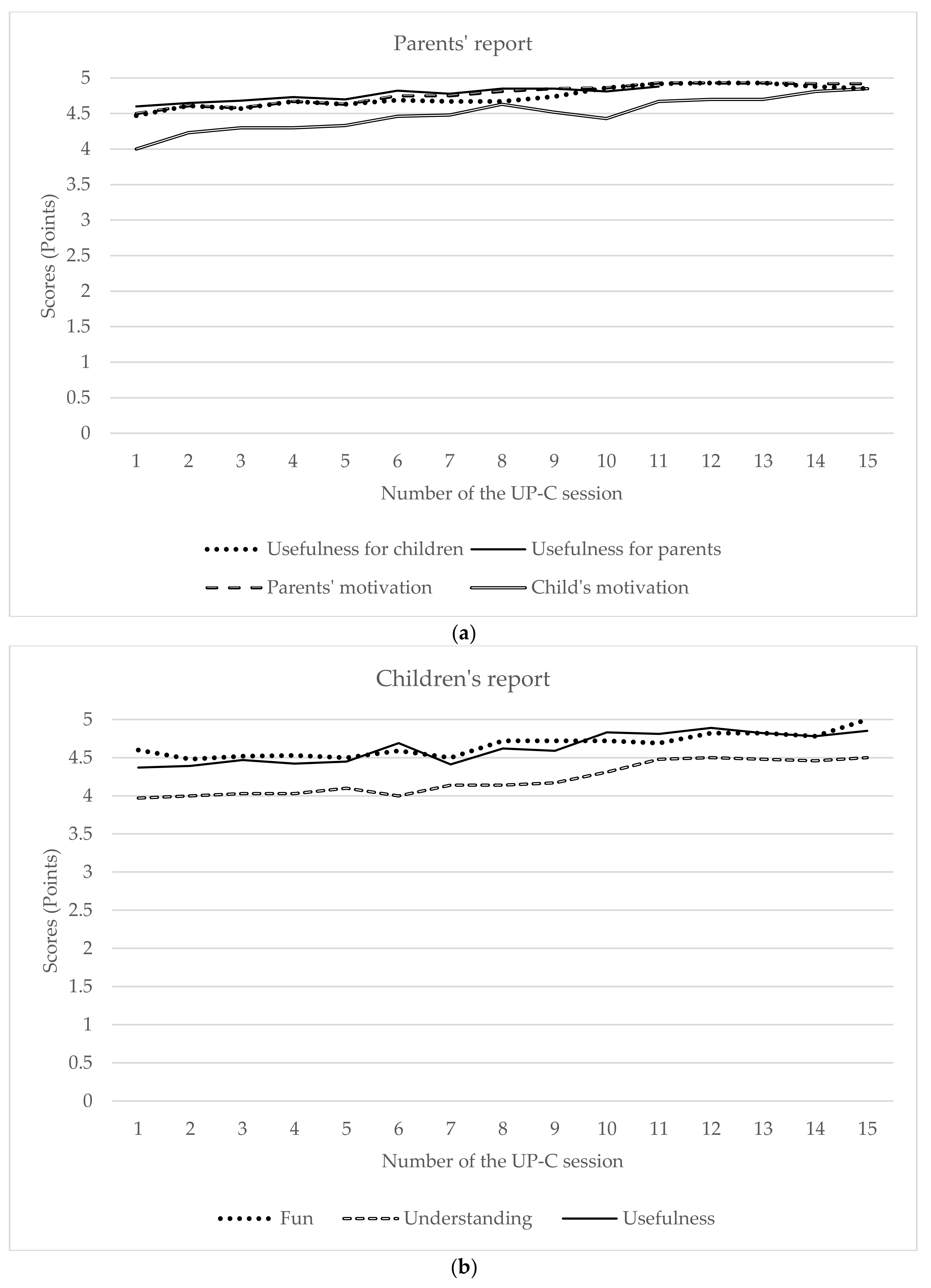 Ijerph 19 01782 g002