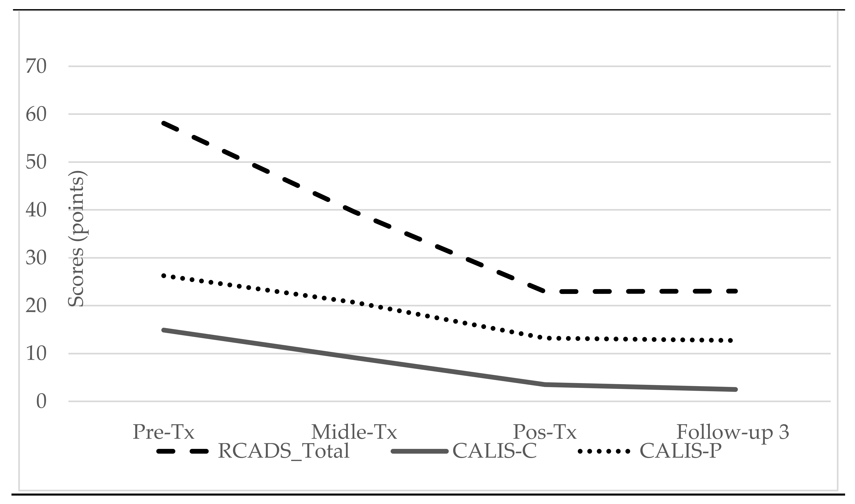 Ijerph 19 01782 g004