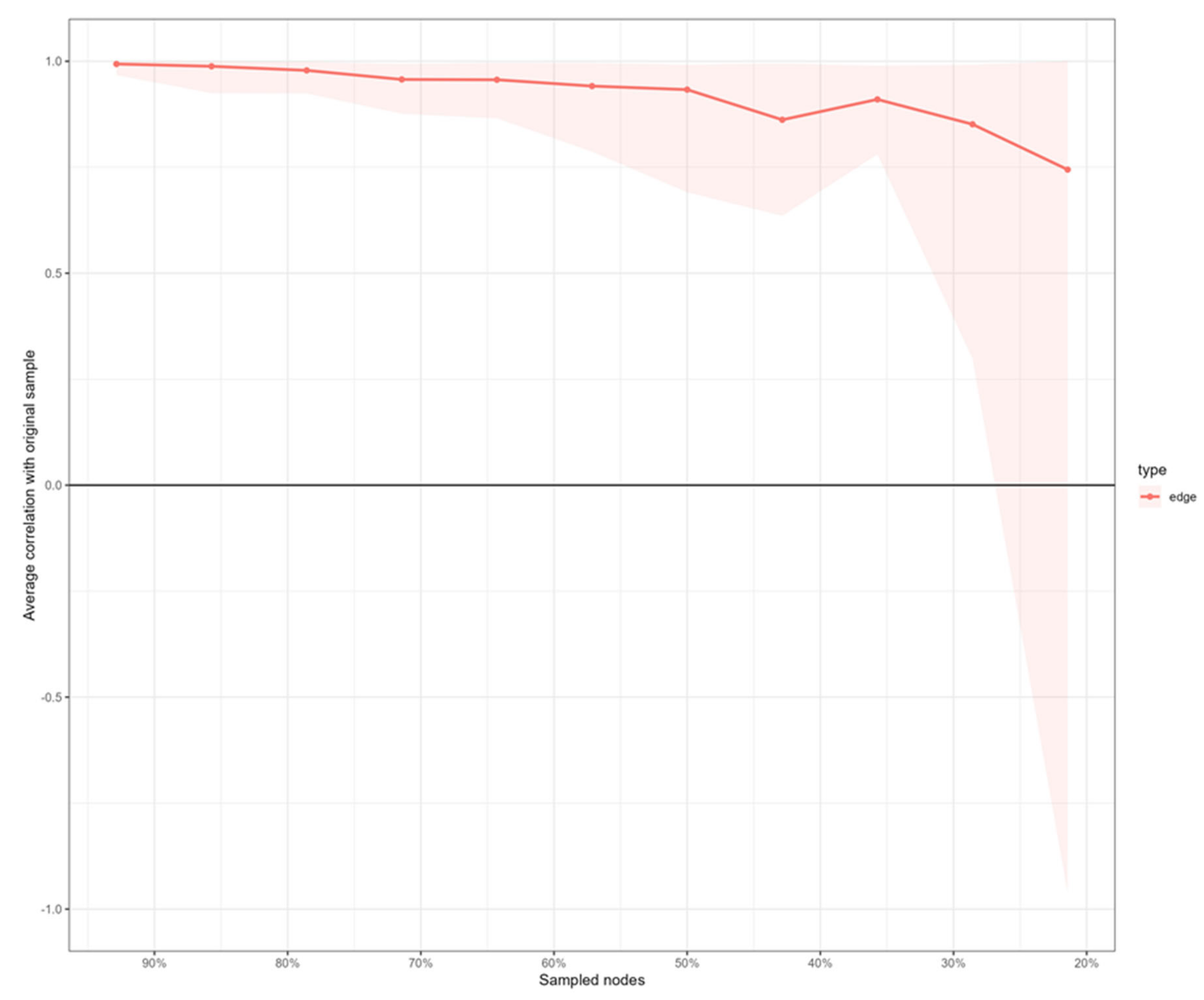 Ijerph 19 01784 g004