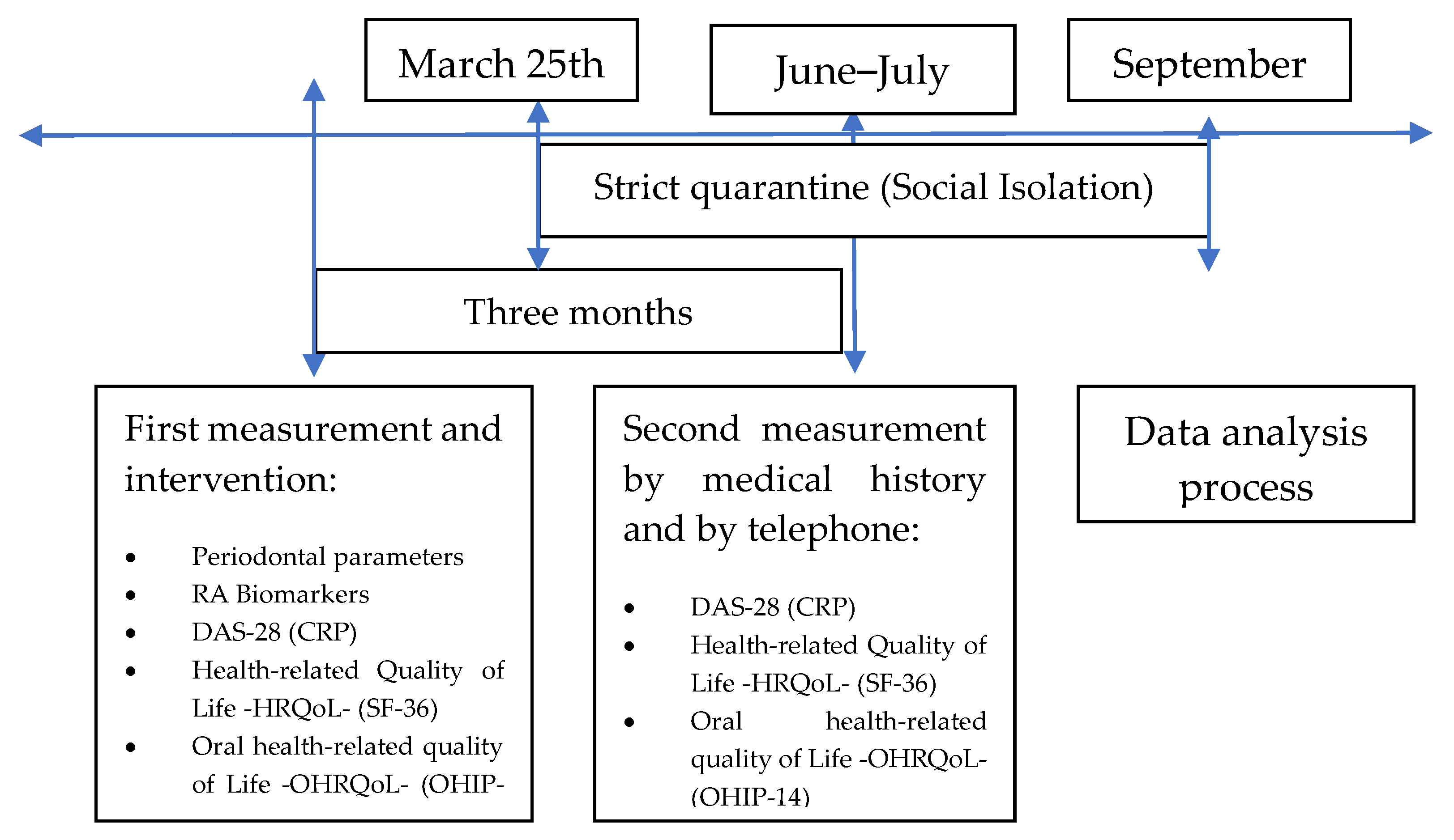 Ijerph 19 01789 g002