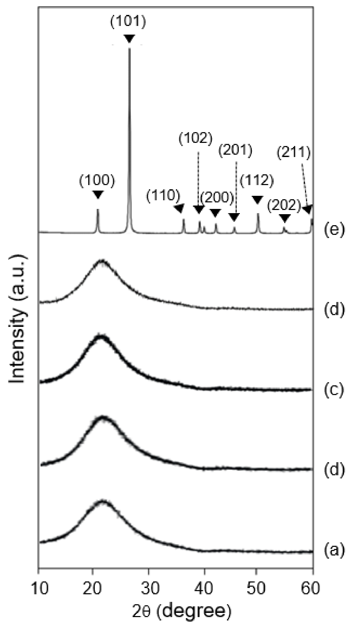 Ijerph 19 01791 g005 550