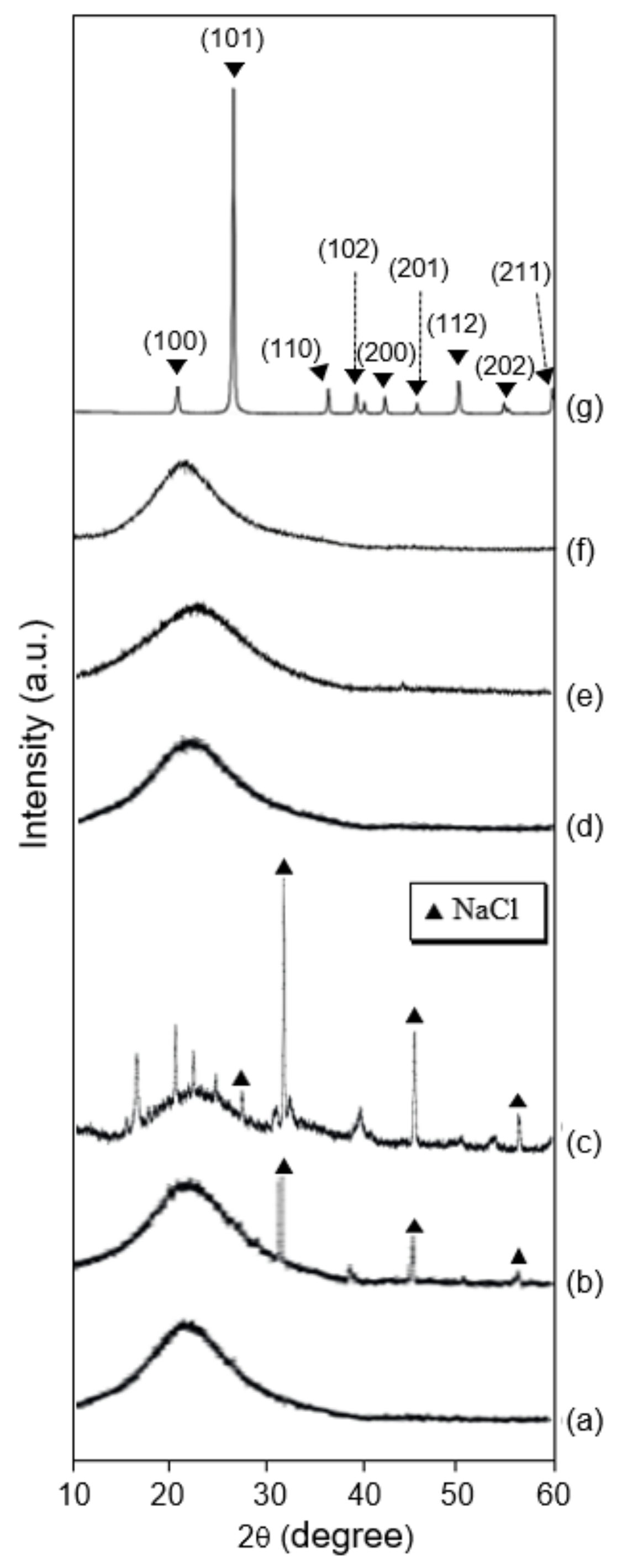 Ijerph 19 01791 g006 550