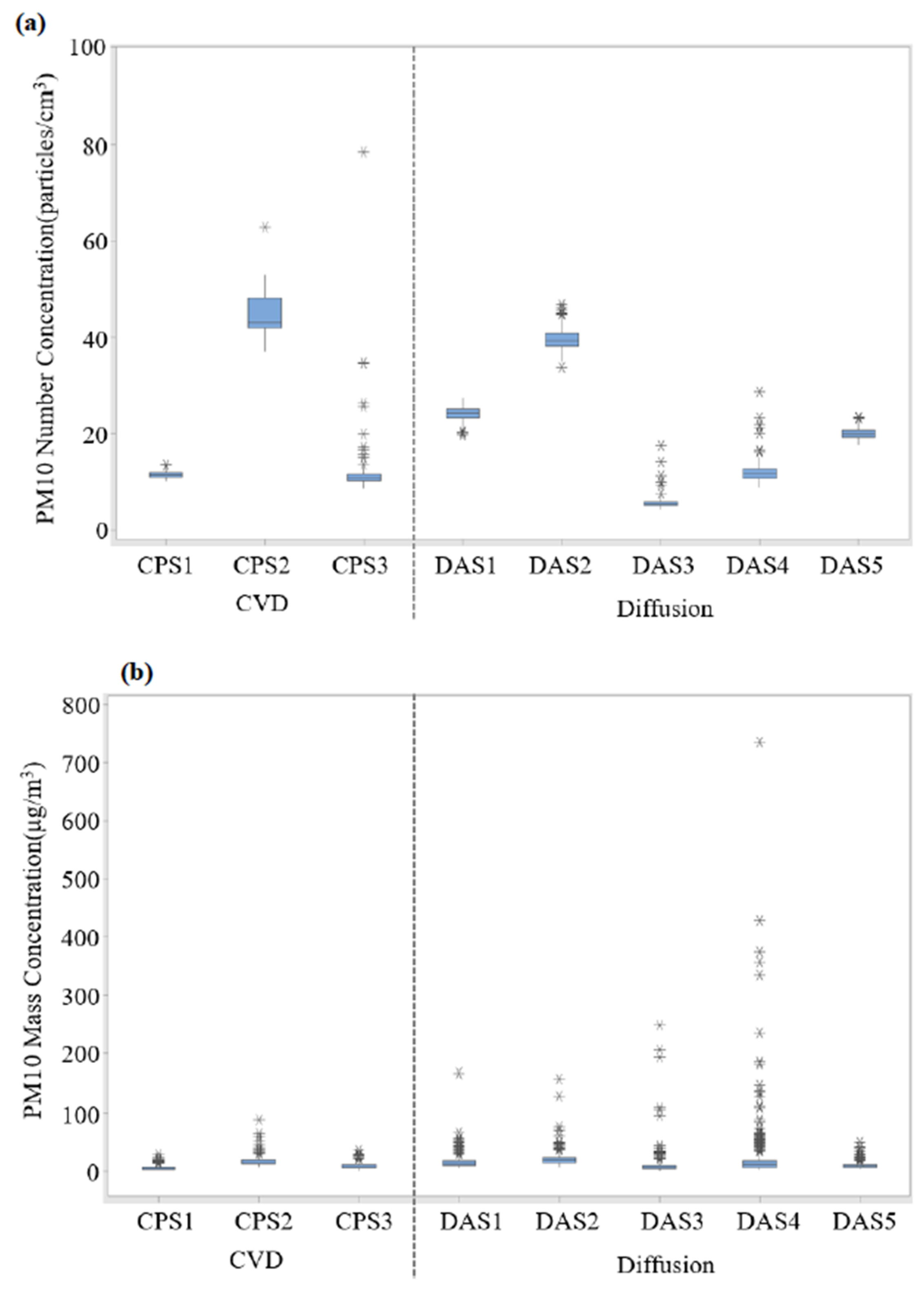 Ijerph 19 01791 g007 550
