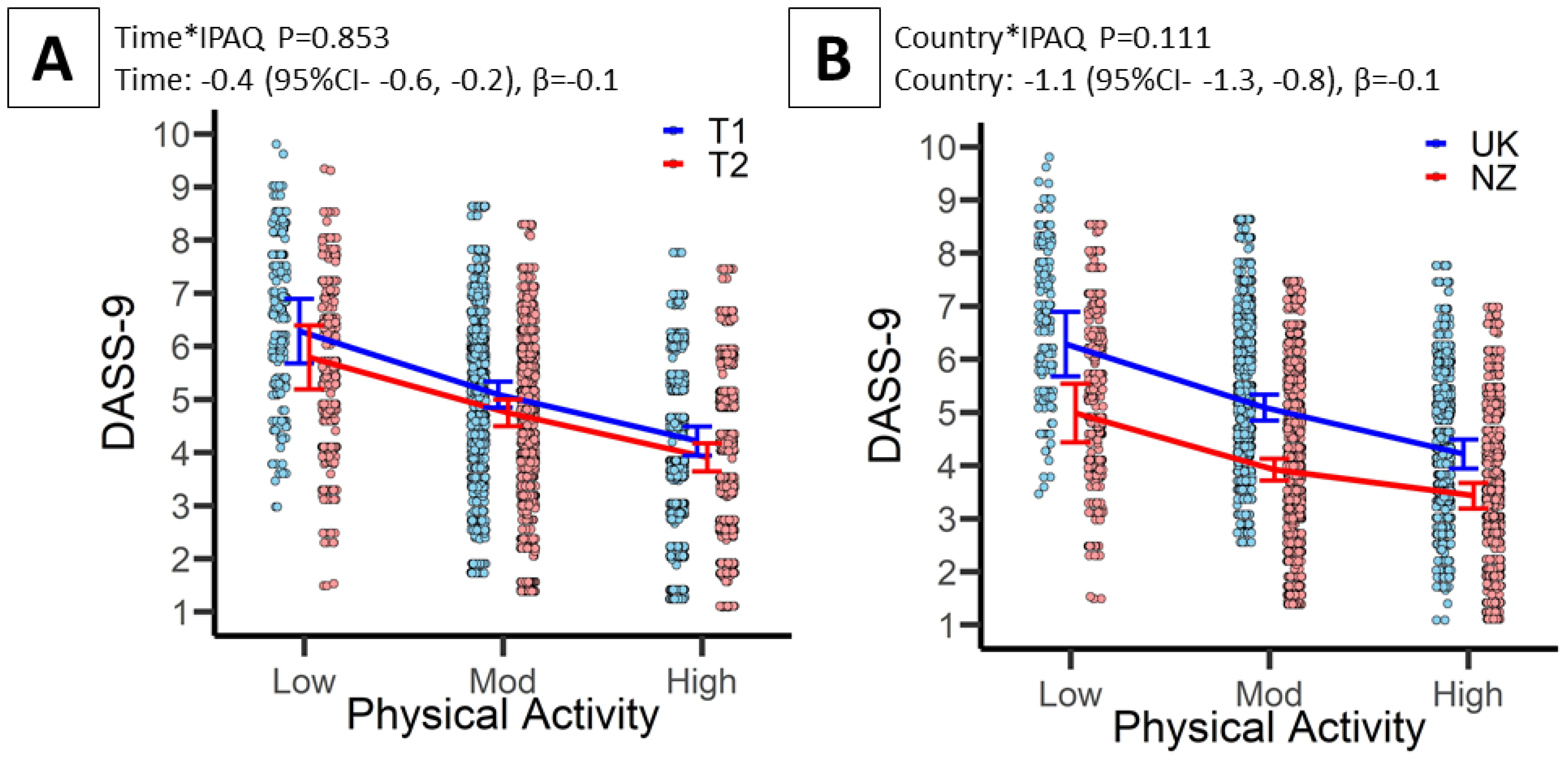 Ijerph 19 01792 g001a 550