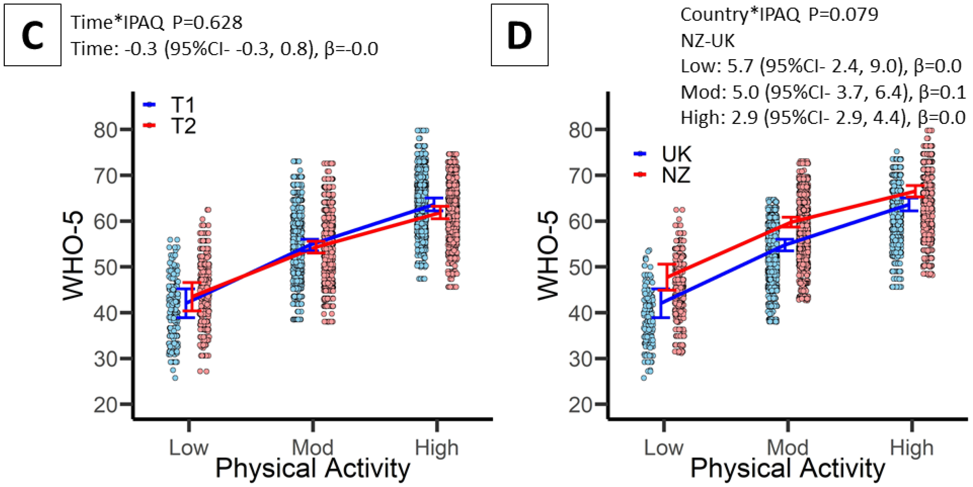 Ijerph 19 01792 g001b 550