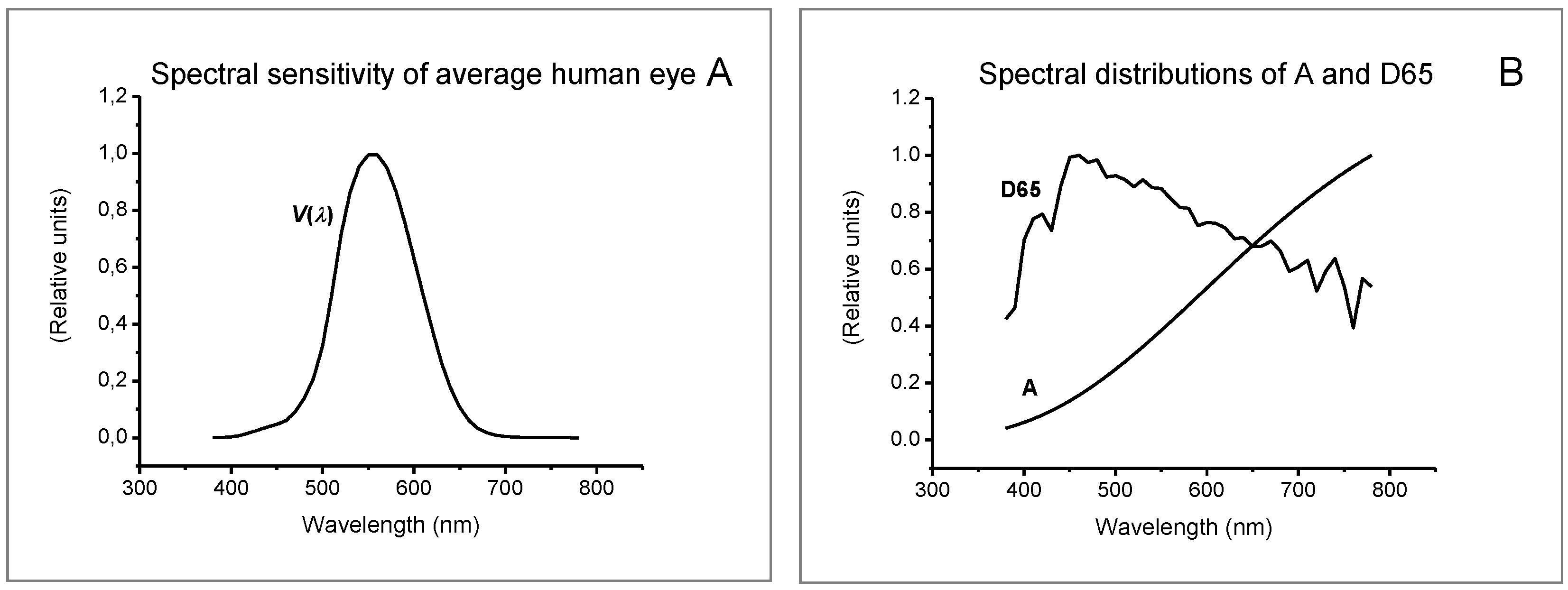 Ijerph 19 01793 g001 550