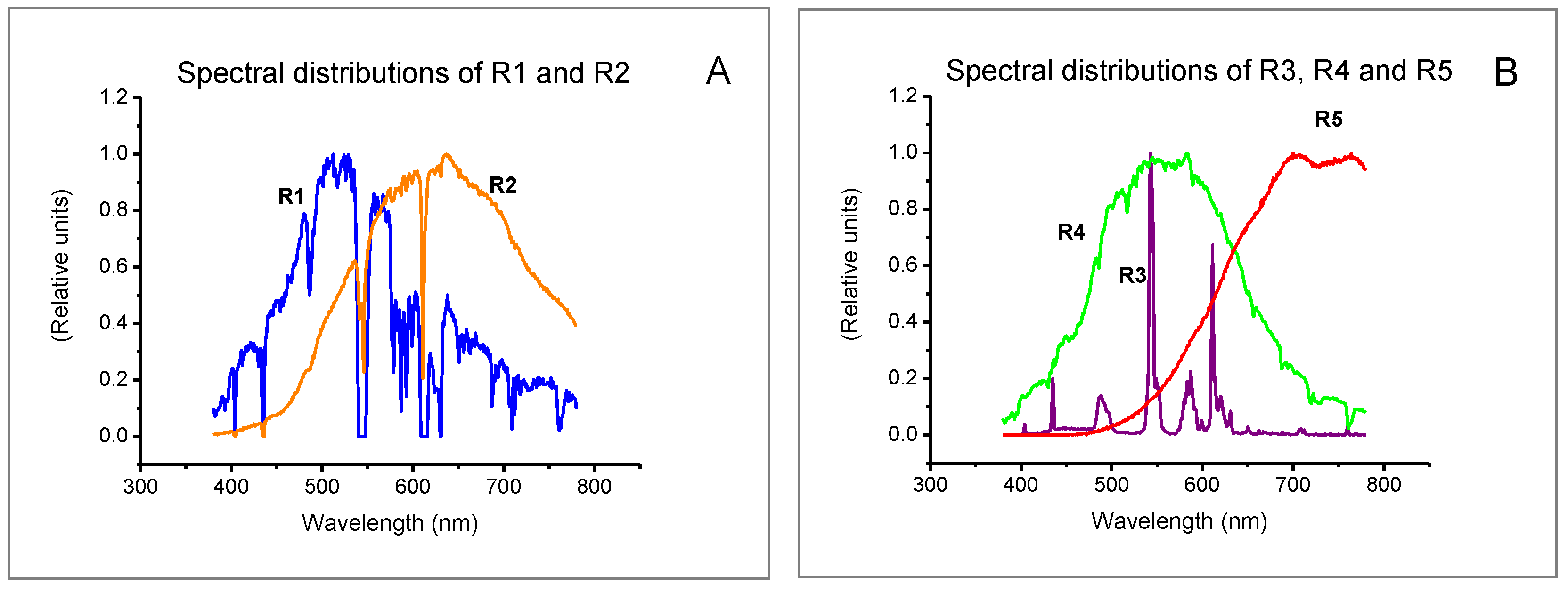 Ijerph 19 01793 g002 550