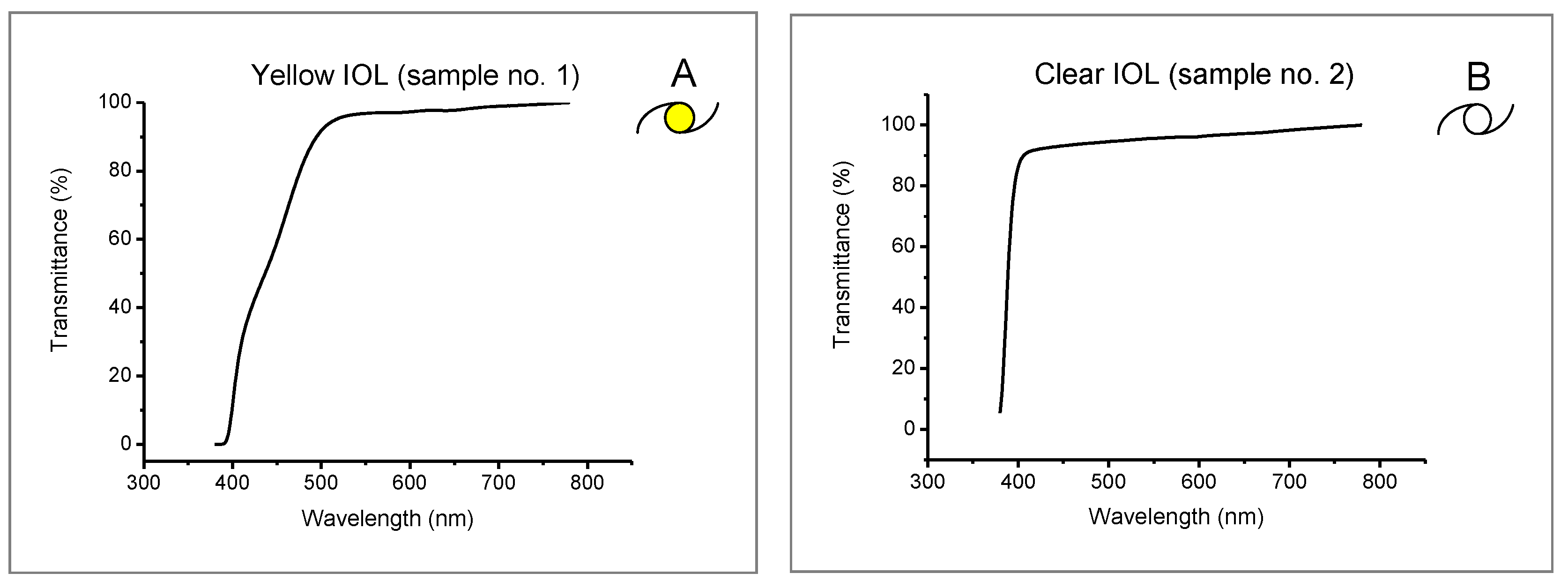 Ijerph 19 01793 g003 550