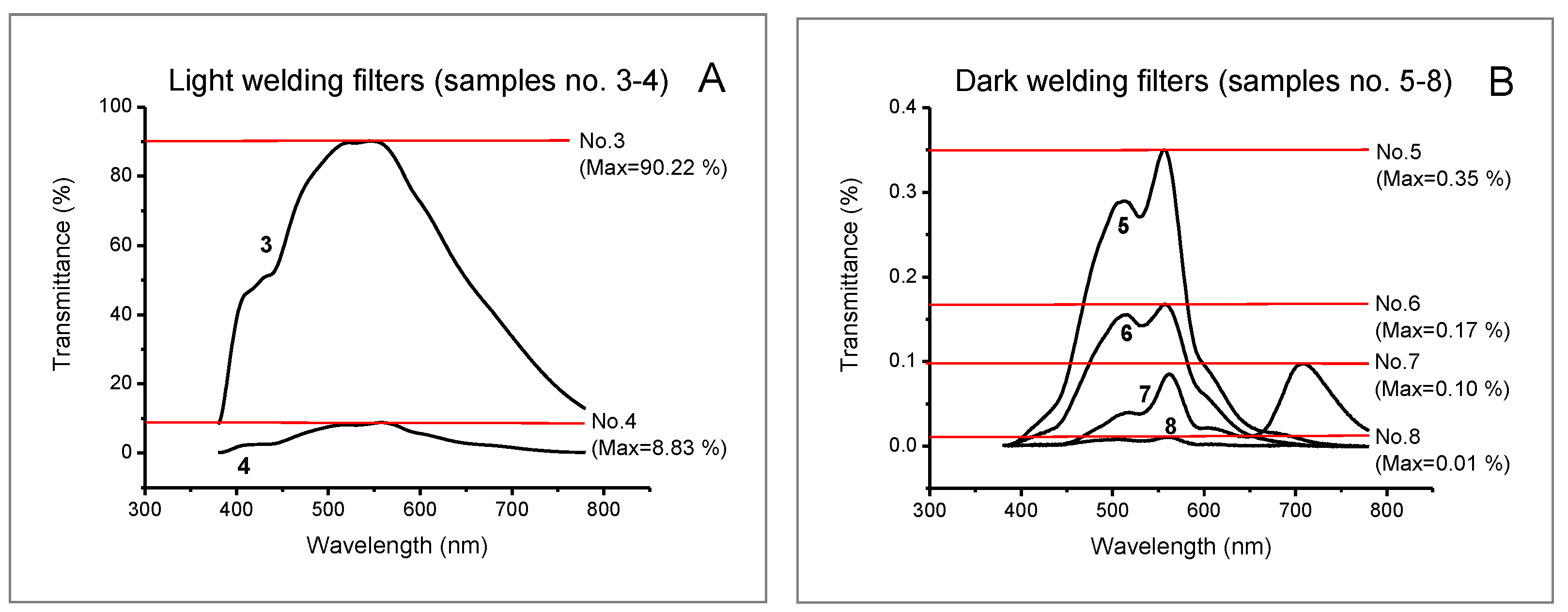 Ijerph 19 01793 g004 550