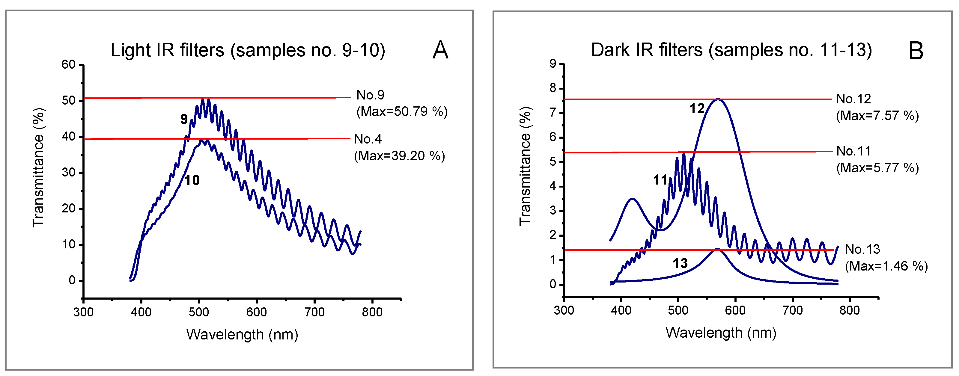 Ijerph 19 01793 g005 550