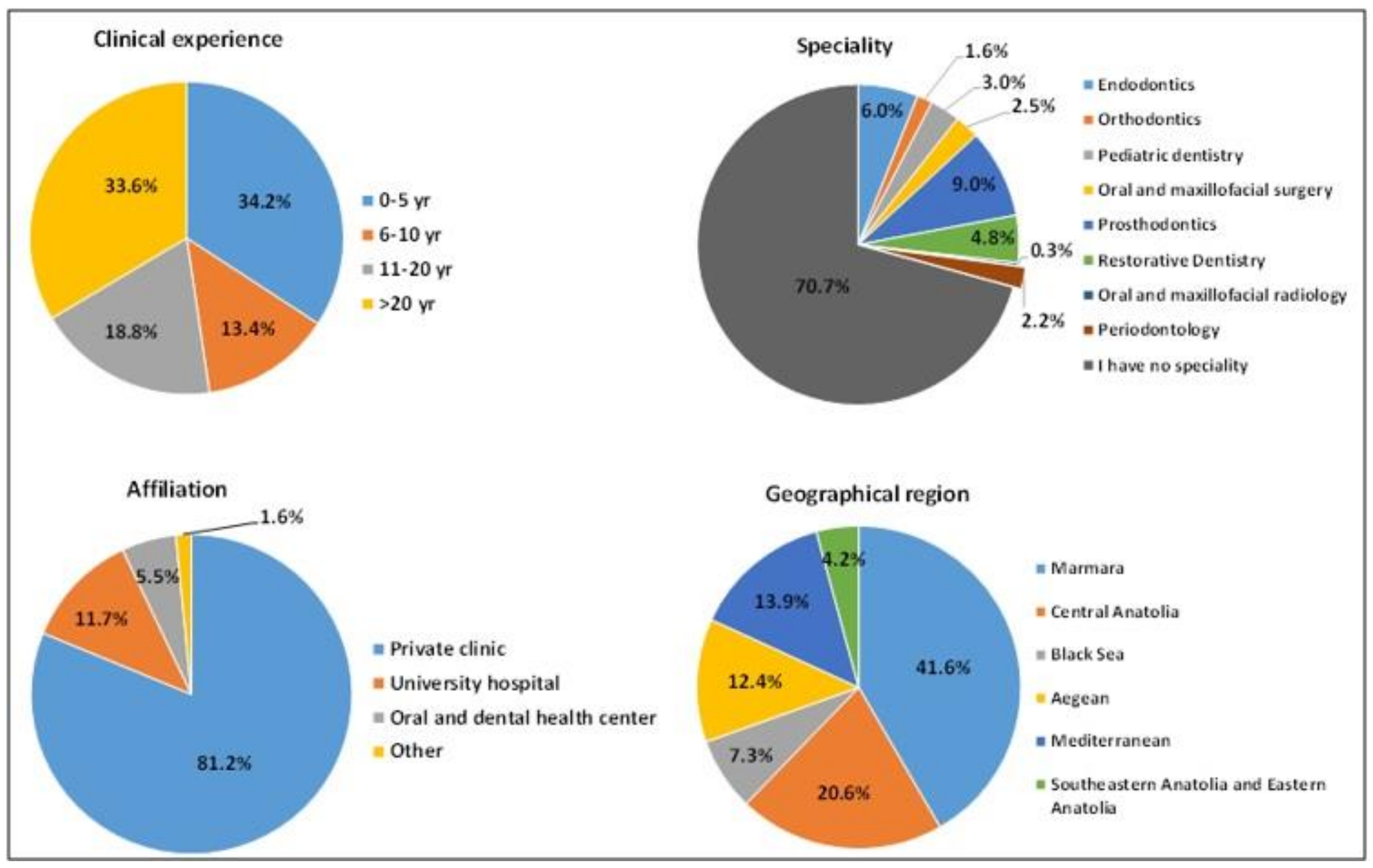 Ijerph 19 01794 g001 550