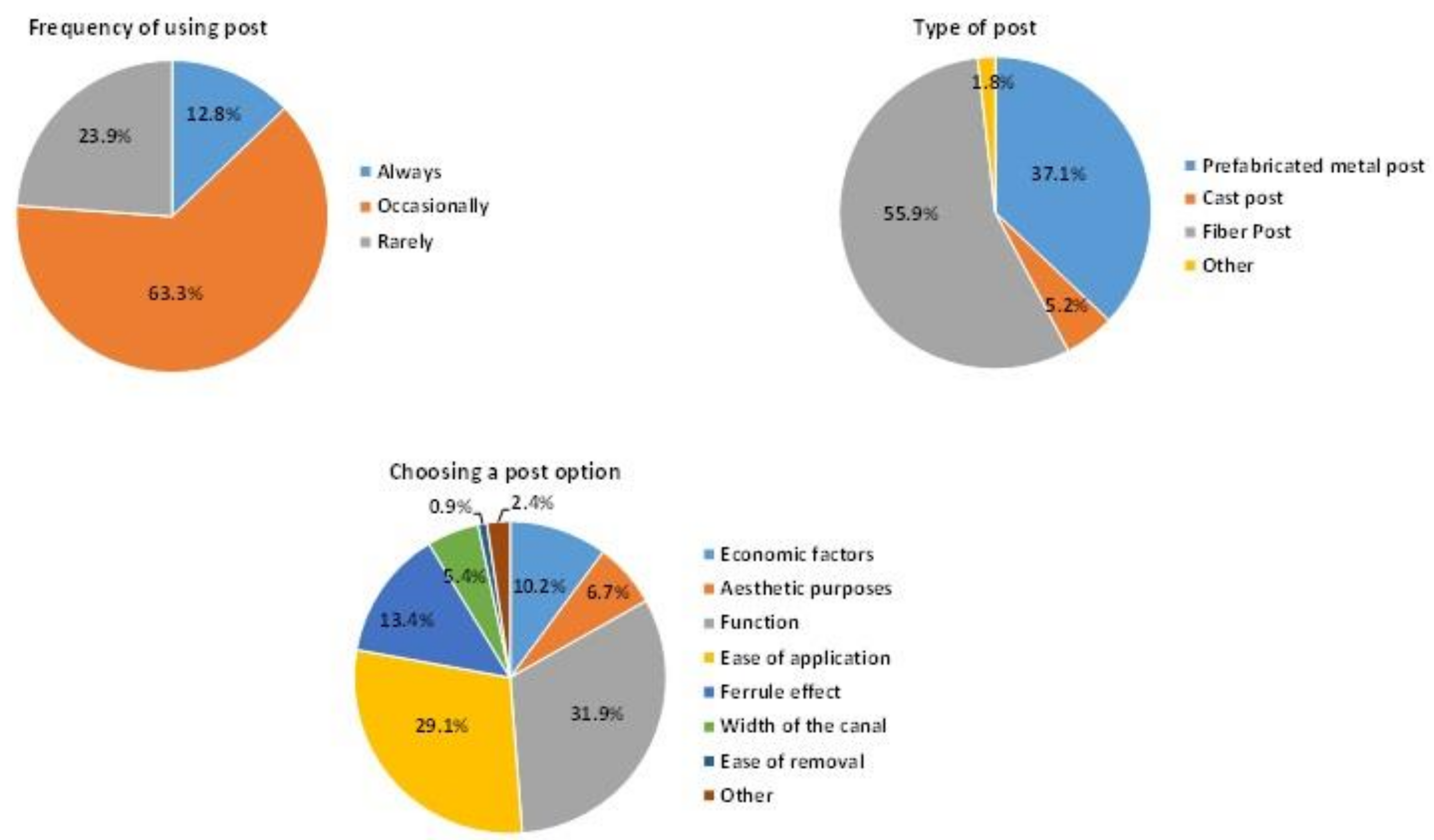 Ijerph 19 01794 g003 550