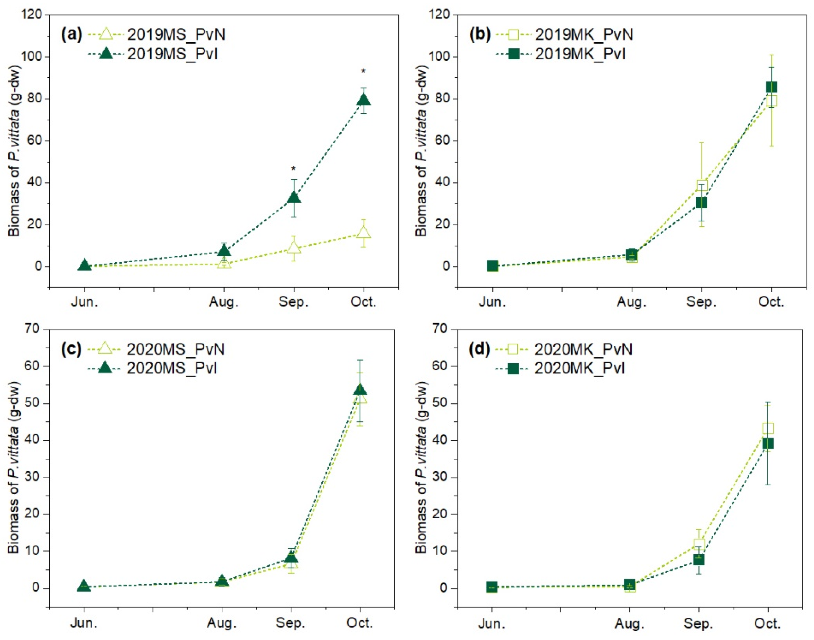 Ijerph 19 01796 g002 Ijerph 19 01796 g002