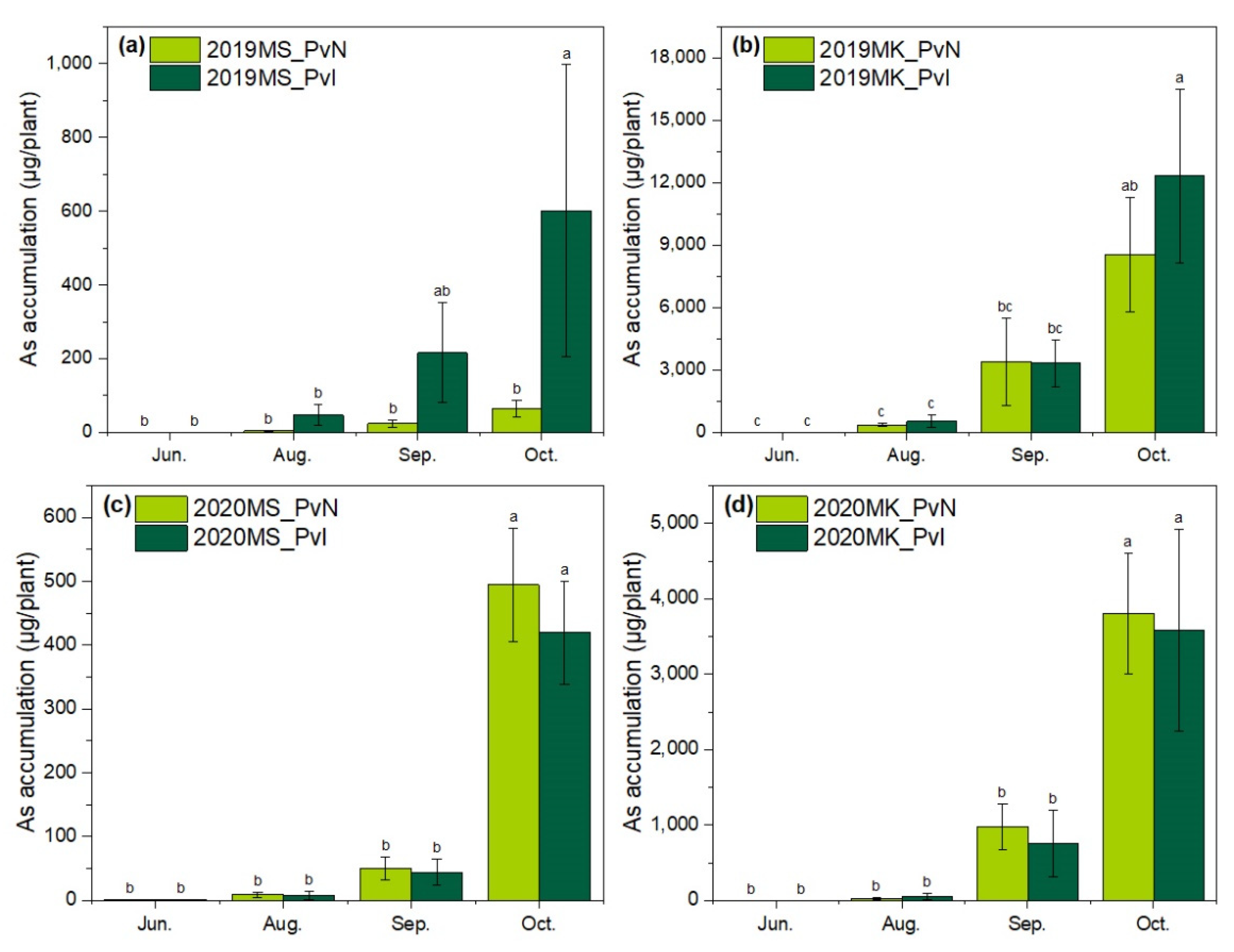 Ijerph 19 01796 g004 Ijerph 19 01796 g004